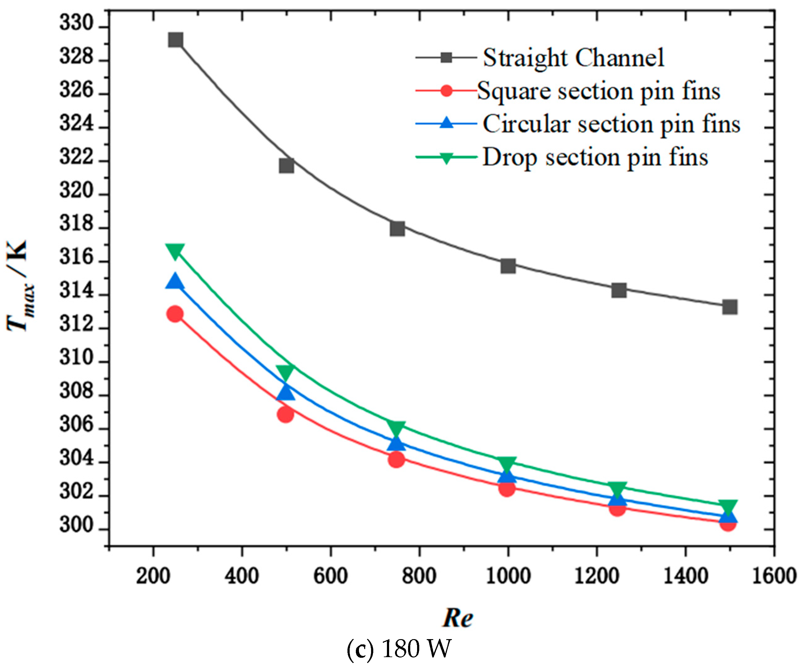 Micromachines 15 00009 g007b