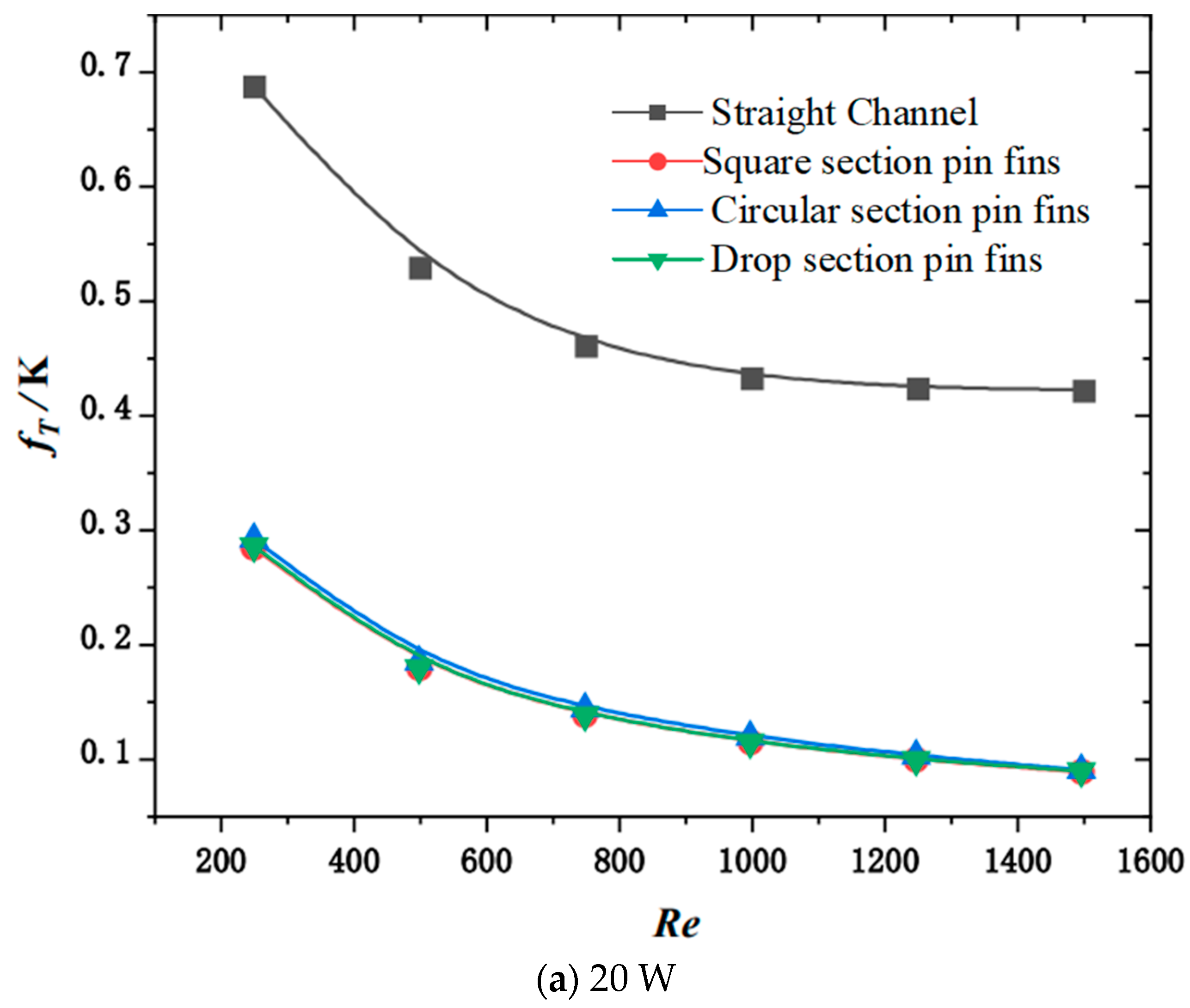 Micromachines 15 00009 g008a