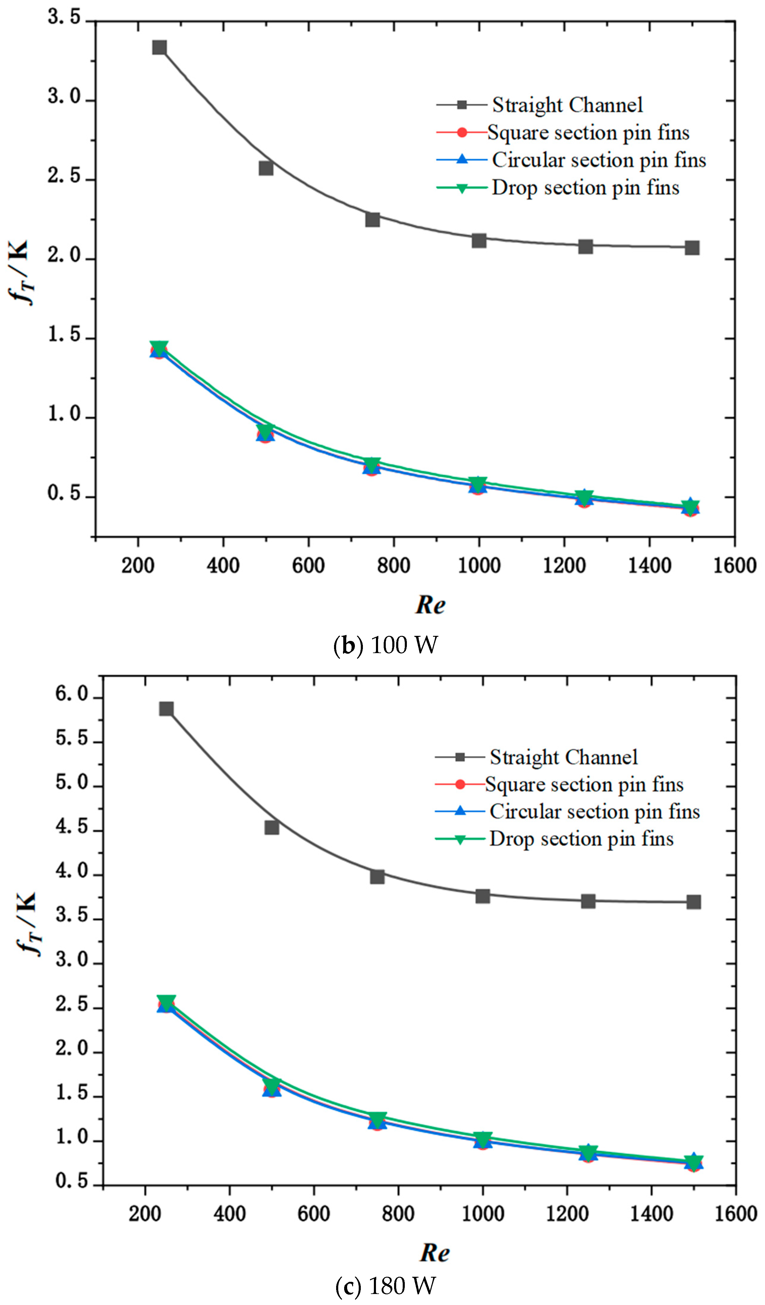 Micromachines 15 00009 g008b