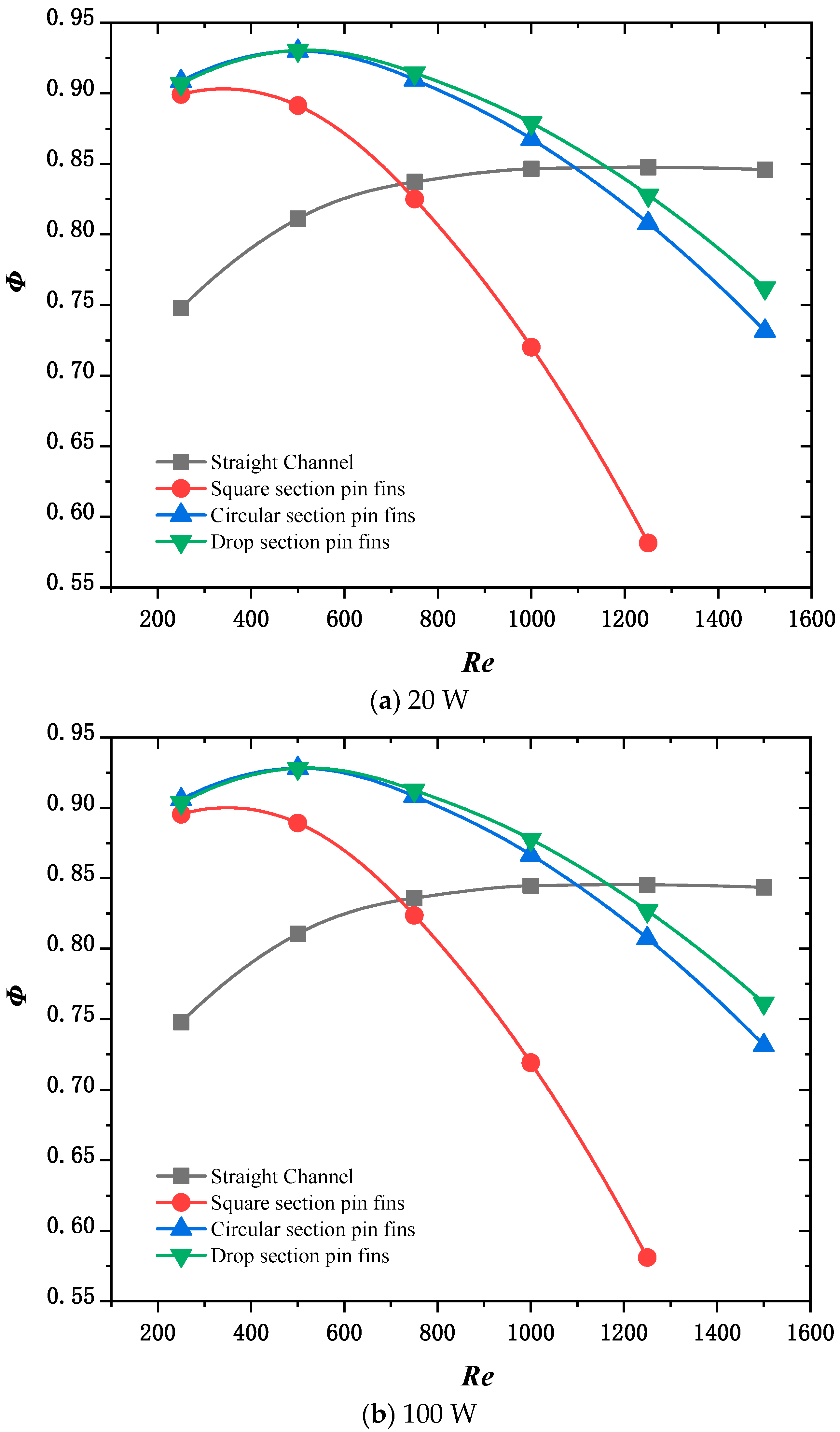 Micromachines 15 00009 g009a