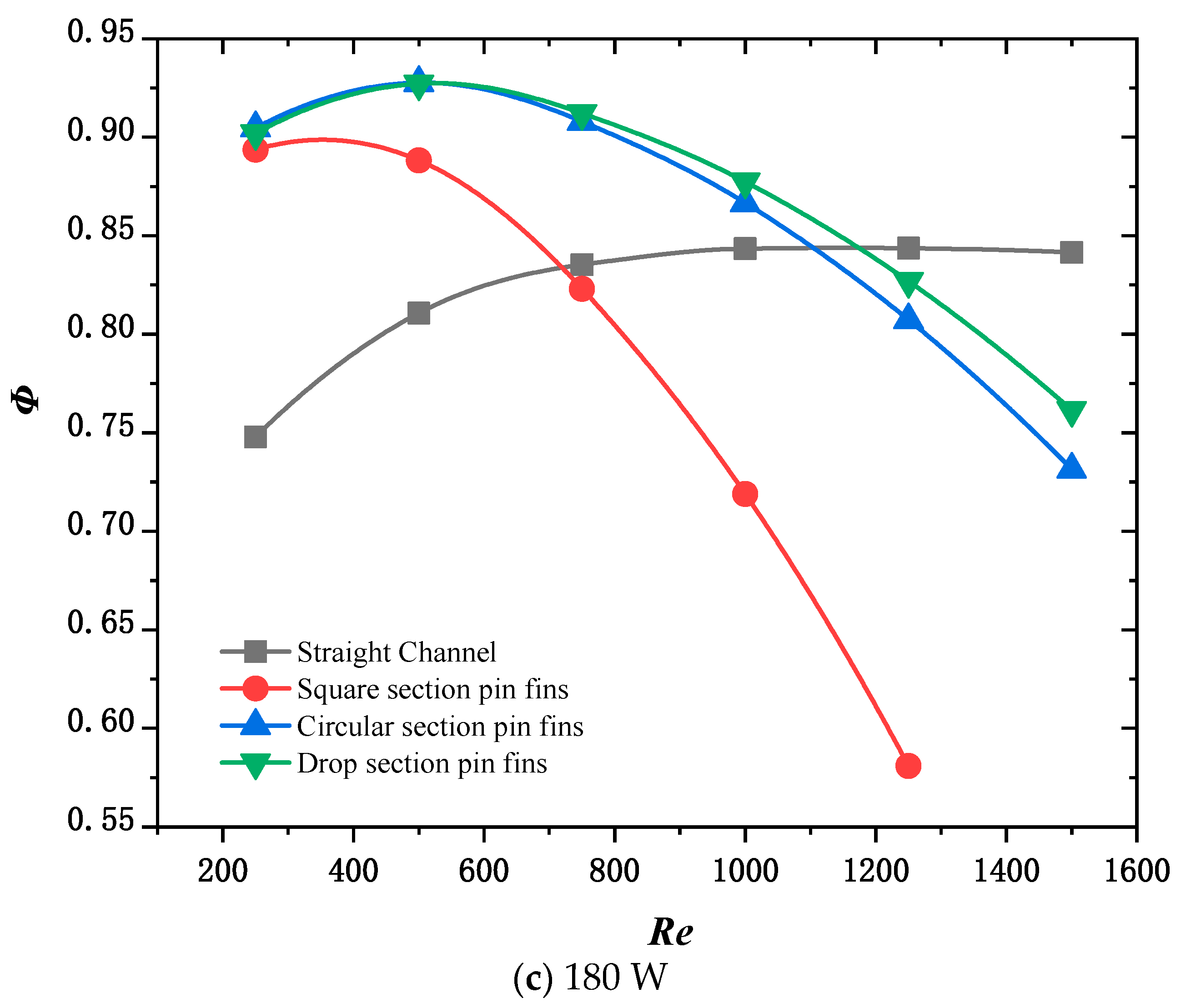 Micromachines 15 00009 g009b