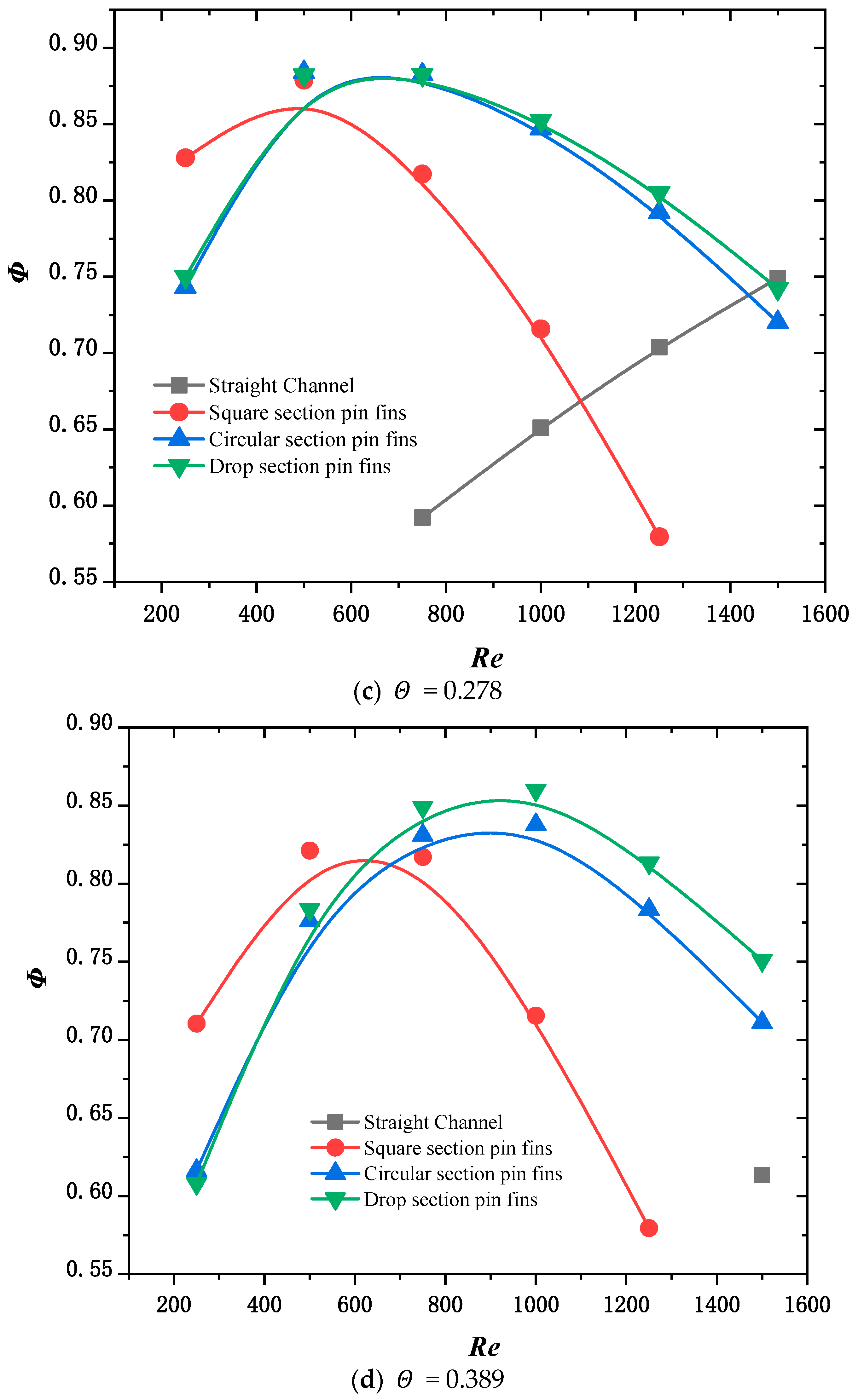 Micromachines 15 00009 g010b