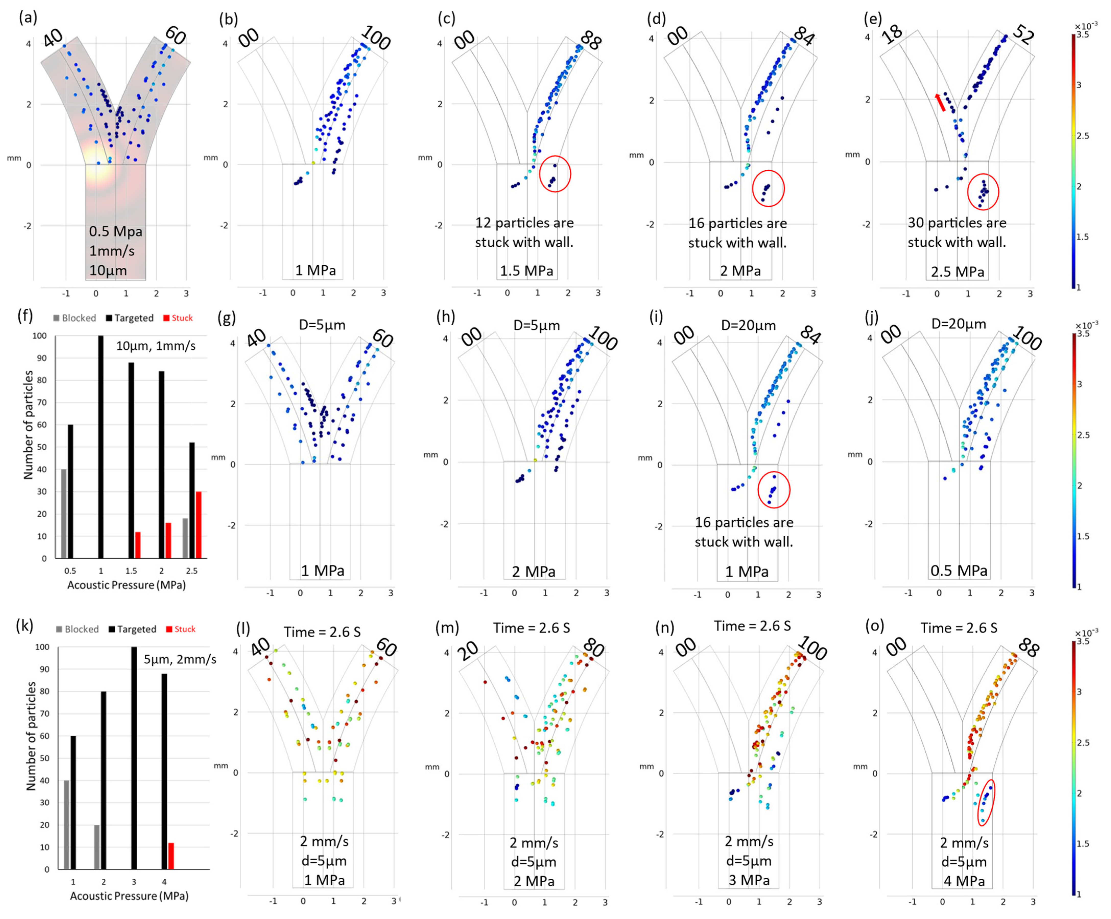 Micromachines 15 00013 g005