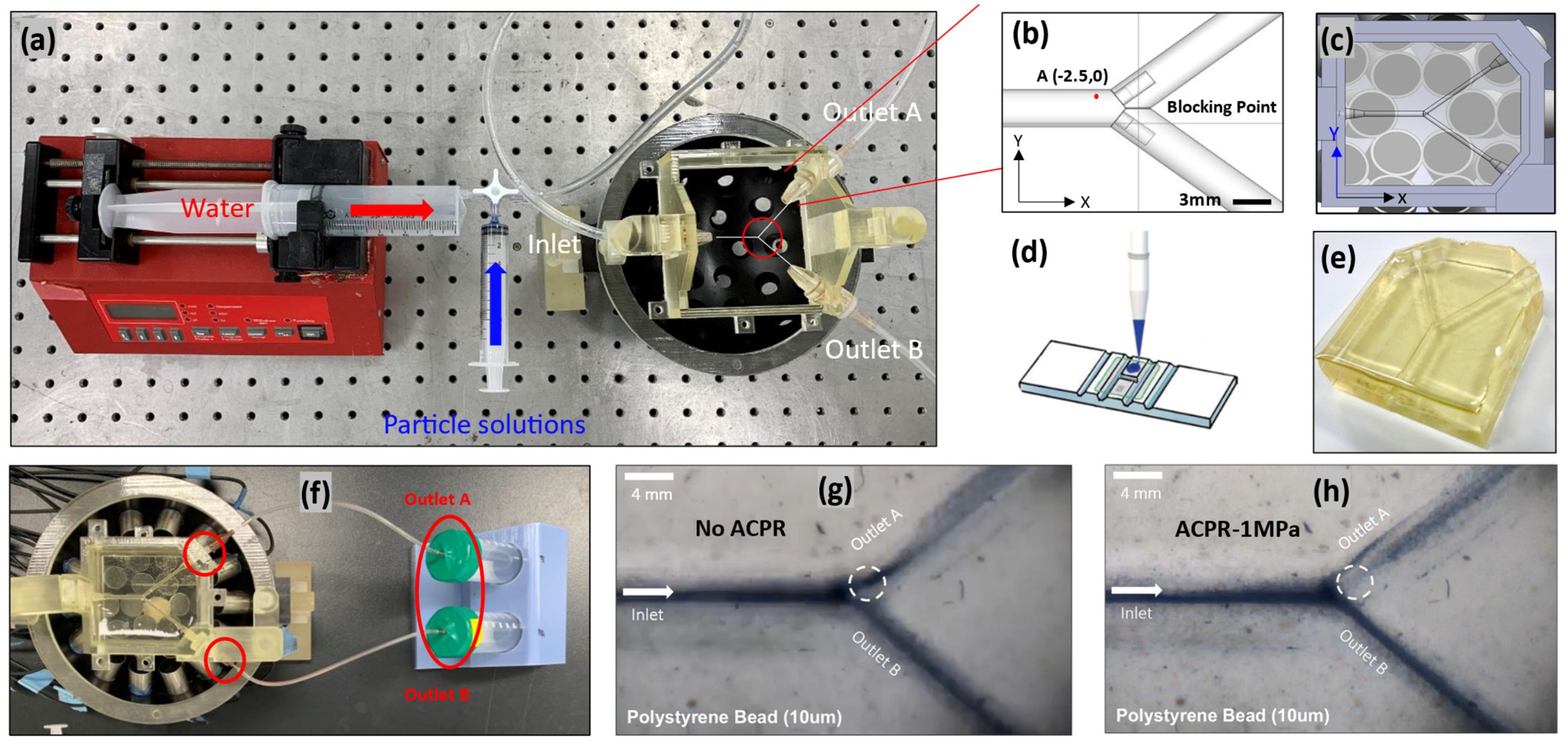 Micromachines 15 00013 g006