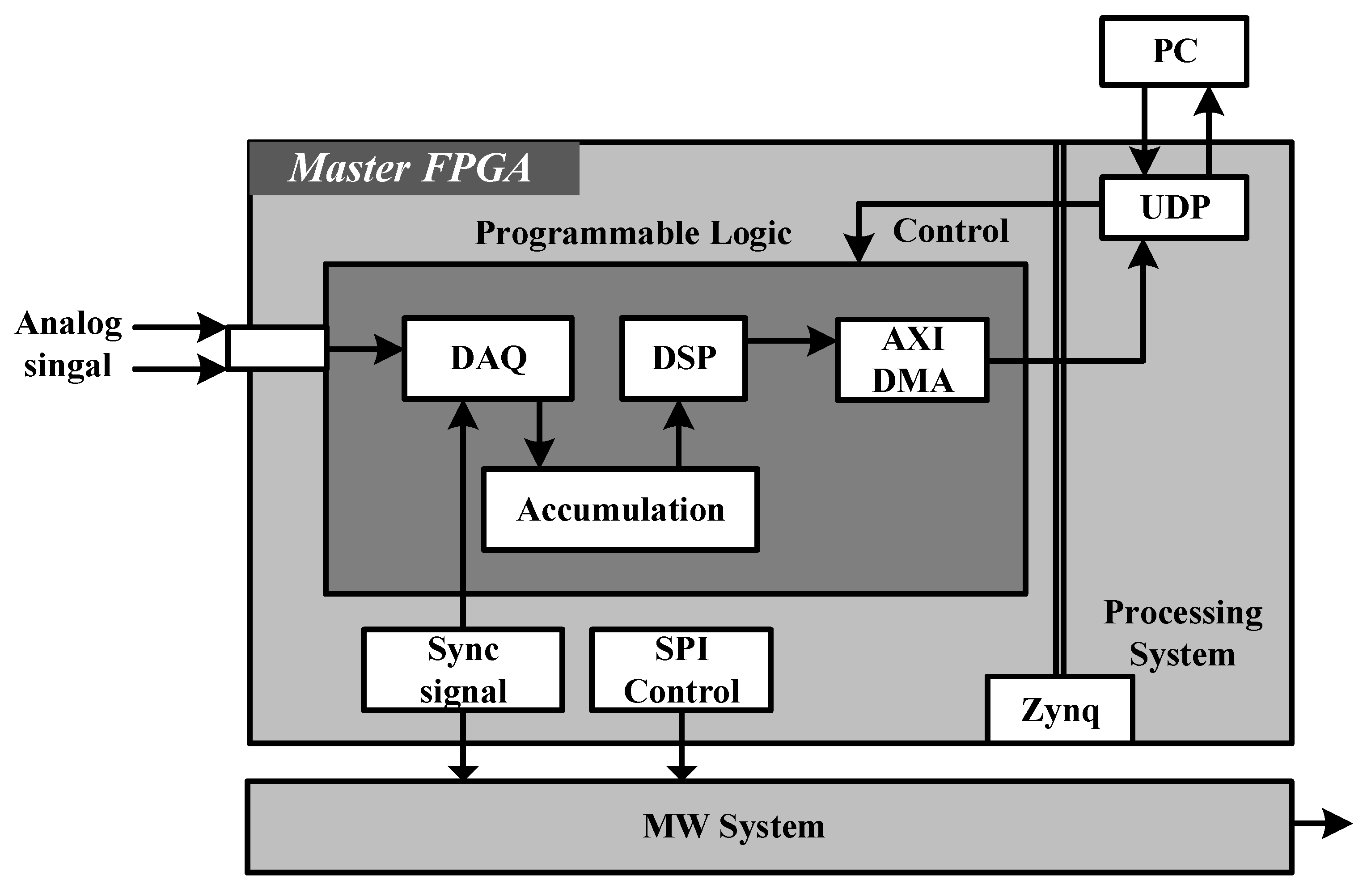 Micromachines 15 00014 g001