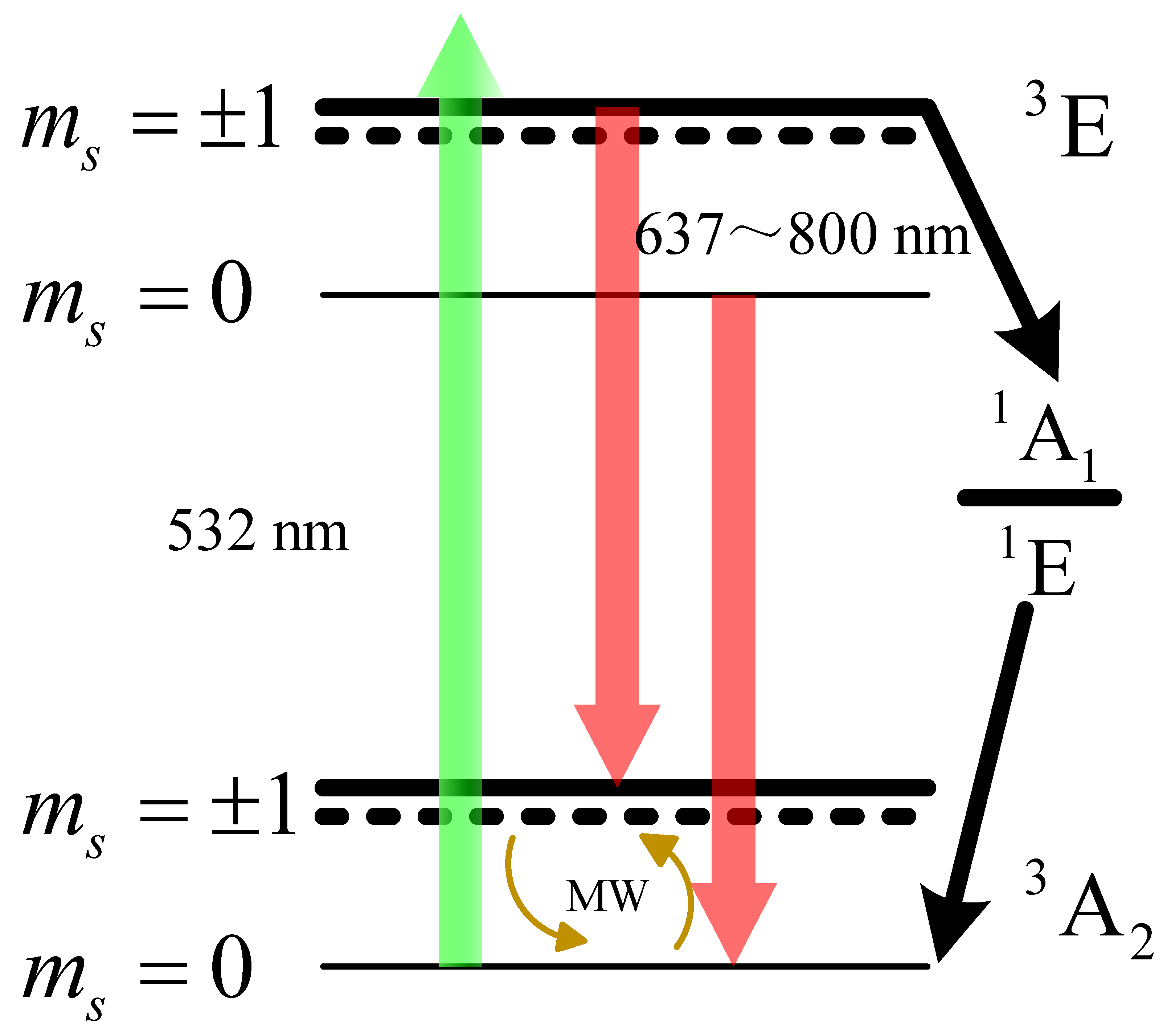 Micromachines 15 00014 g005