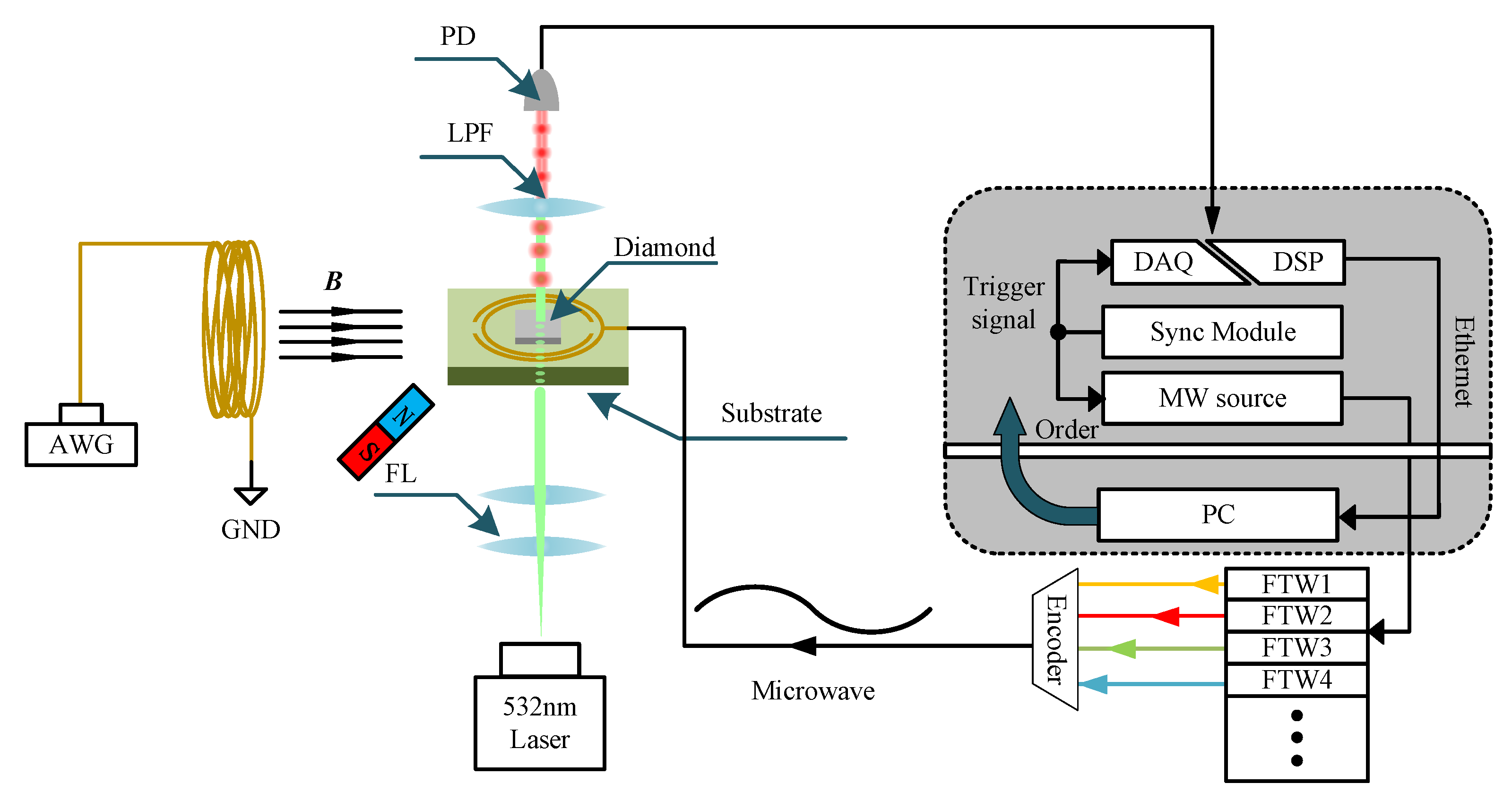Micromachines | Free Full-Text | Multipoint Lock-in Detection for ...