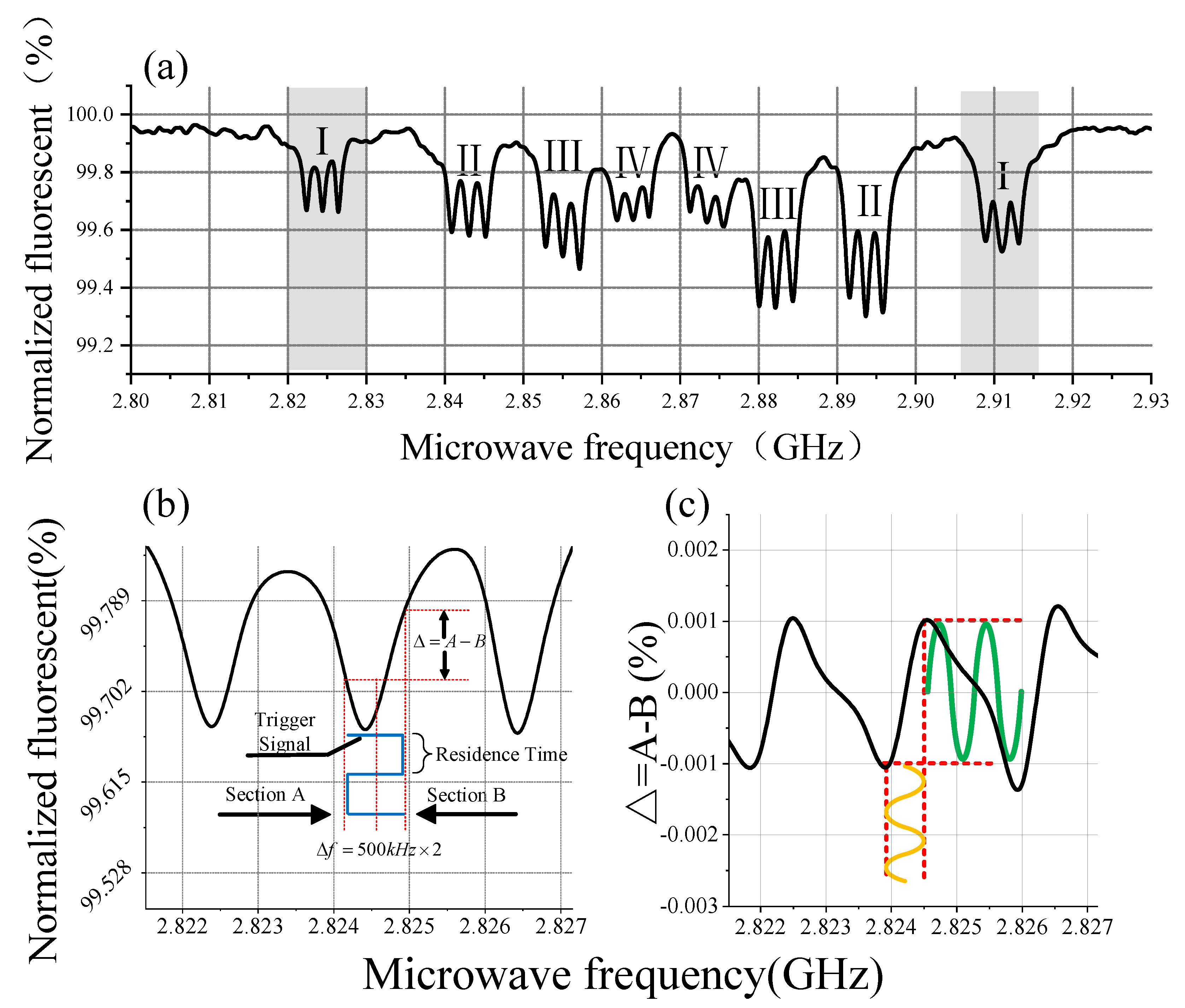 Micromachines 15 00014 g007