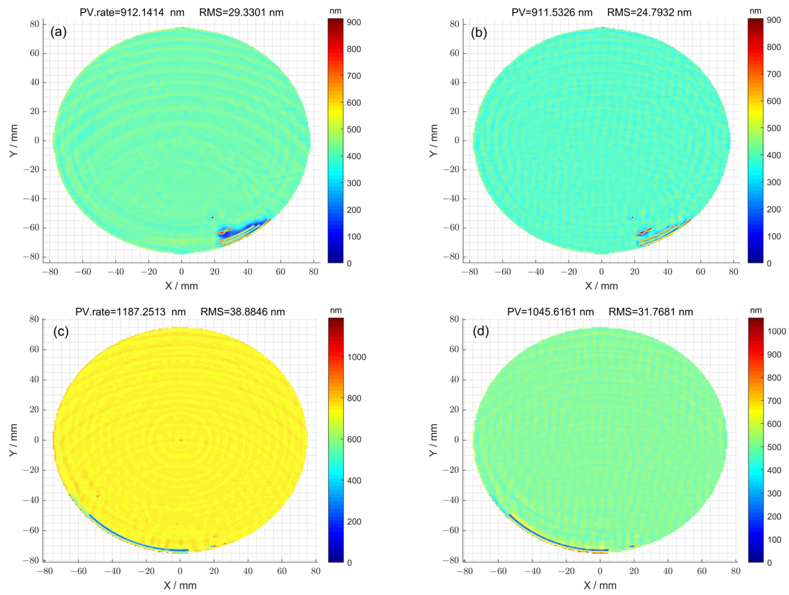 Micromachines 15 00018 g005
