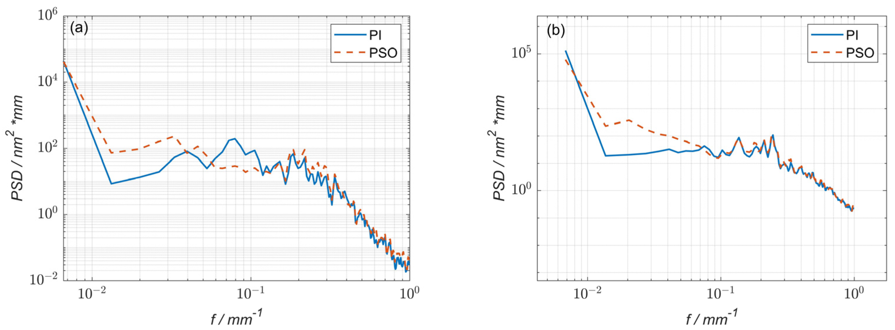 Micromachines 15 00018 g006