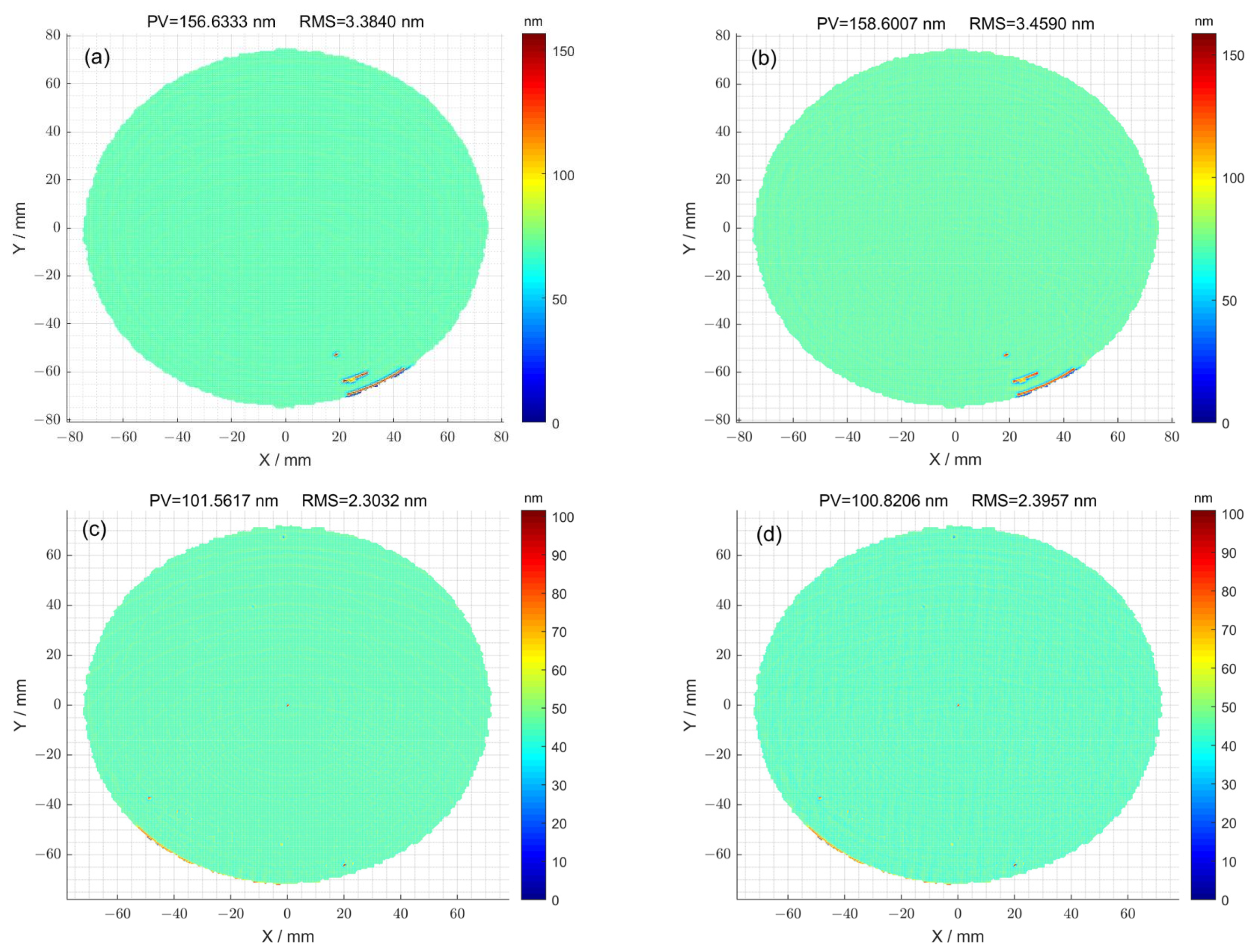 Micromachines 15 00018 g007
