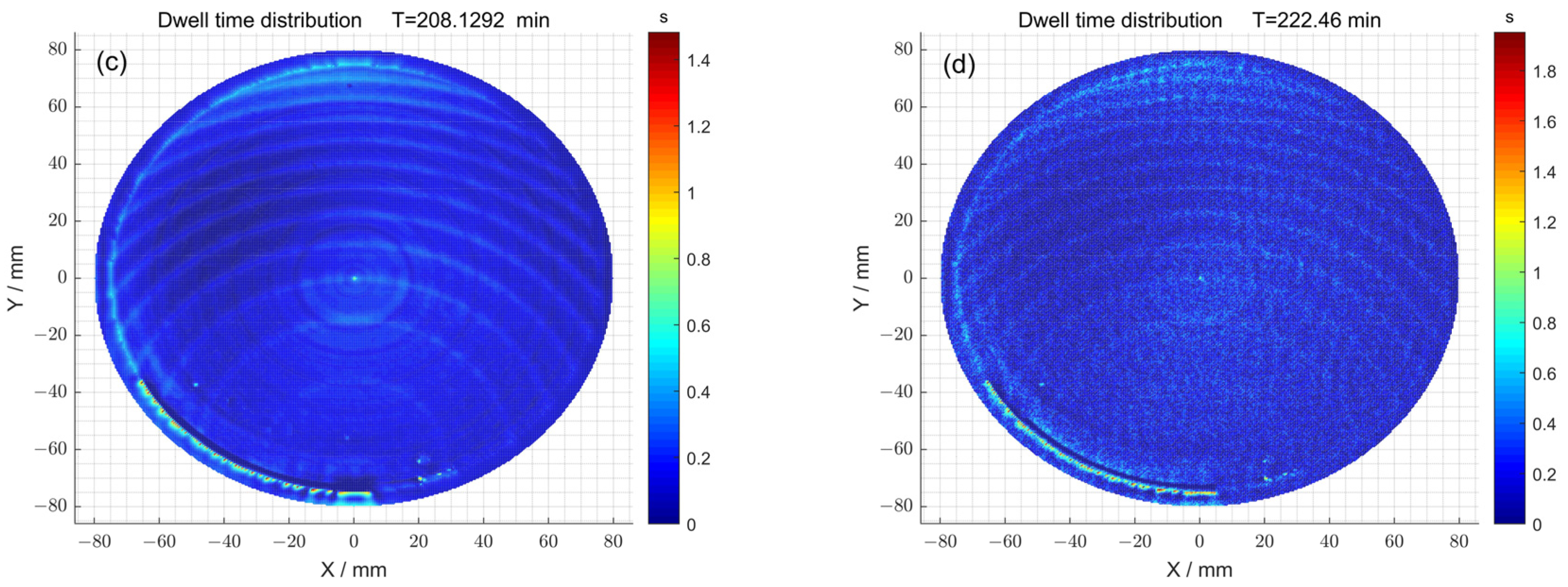 Micromachines 15 00018 g009b