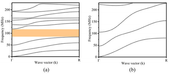 Multi-Material Radial Phononic Crystals to Improve the