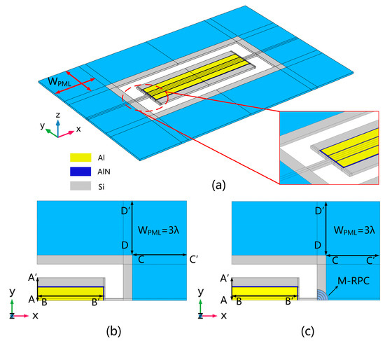 Multi-Material Radial Phononic Crystals to Improve the
