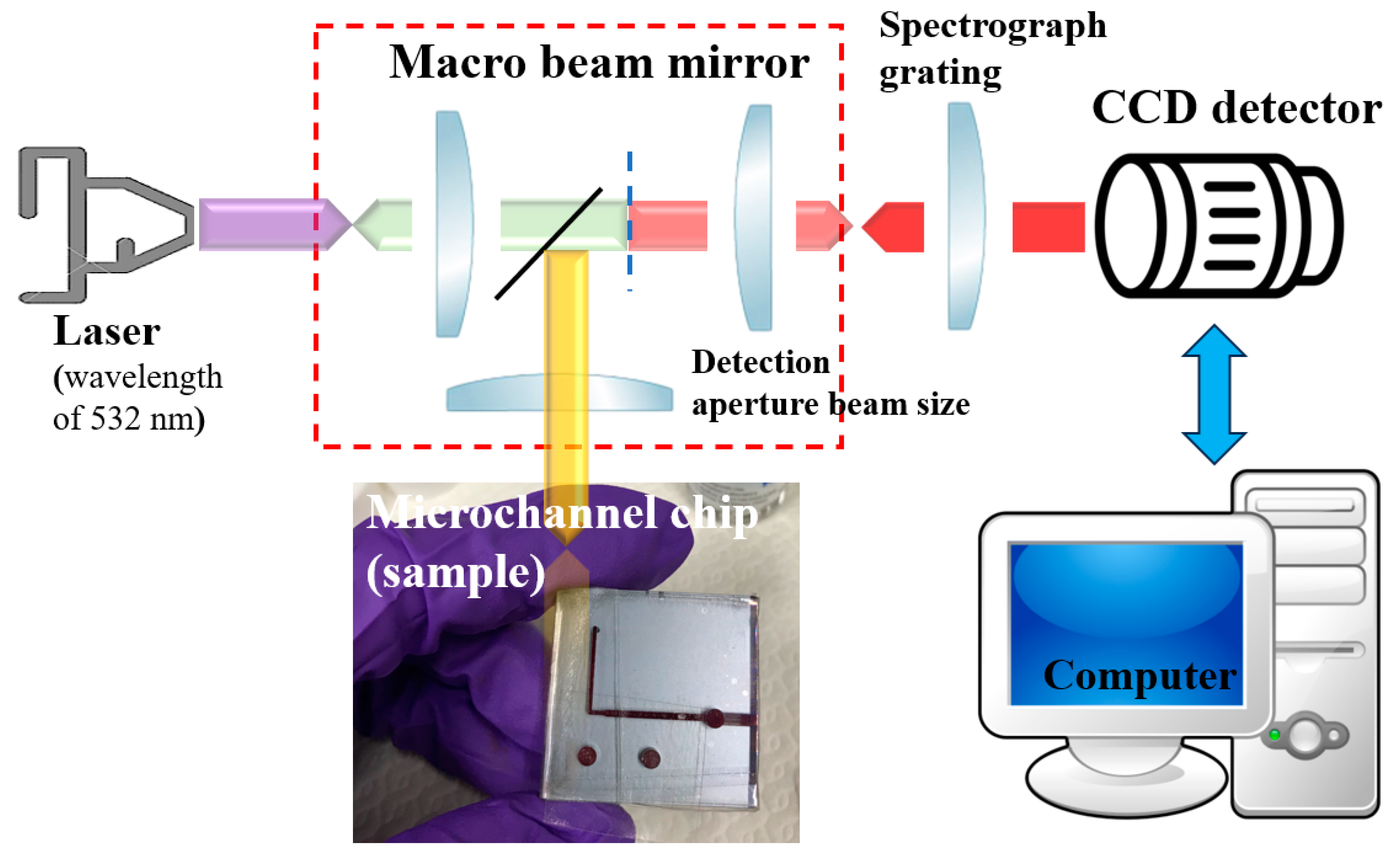 Micromachines 15 00021 g004