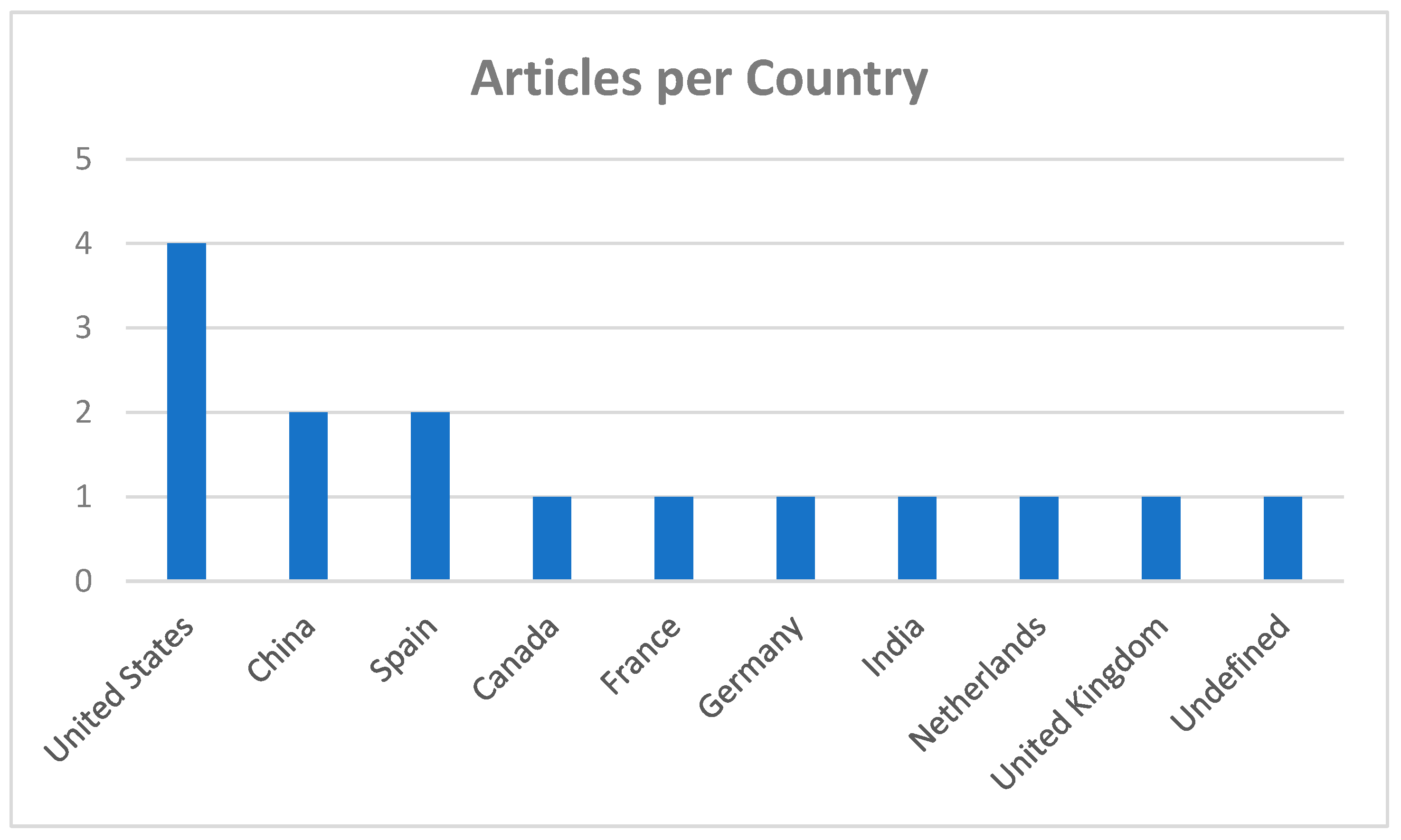 Micromachines 15 00024 g001