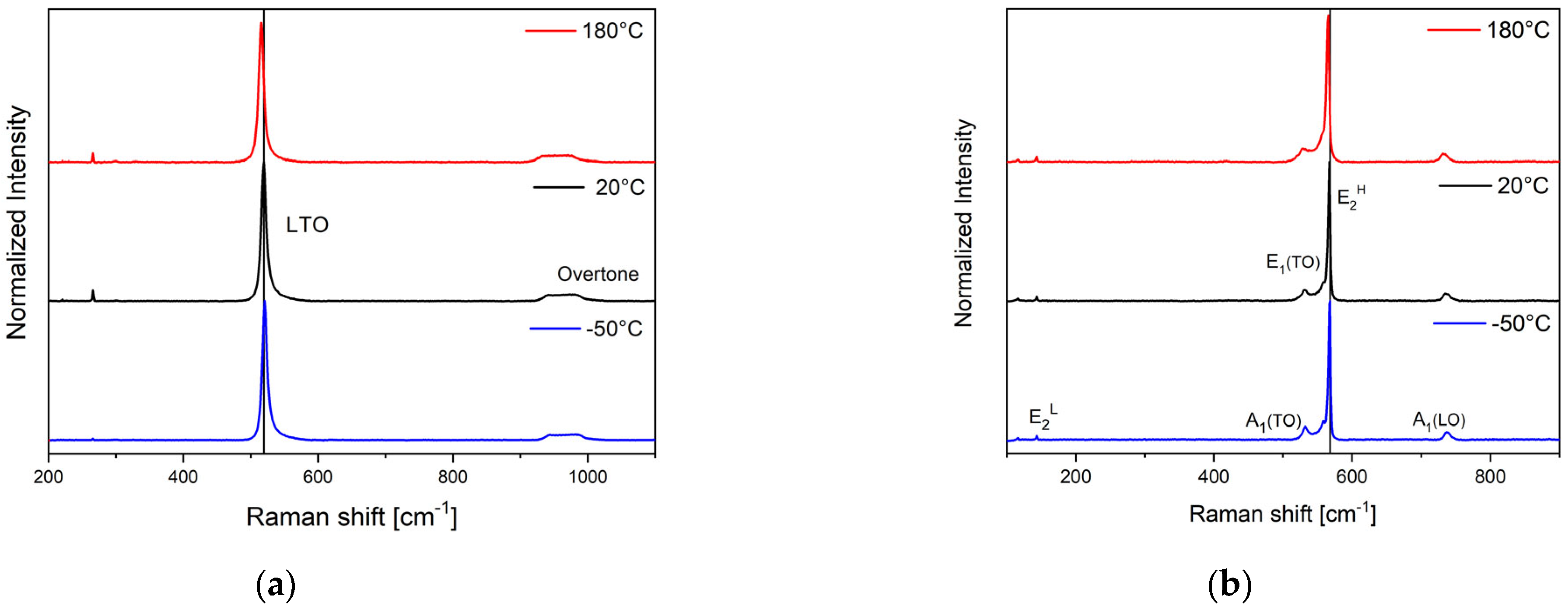 Micromachines 15 00025 g002