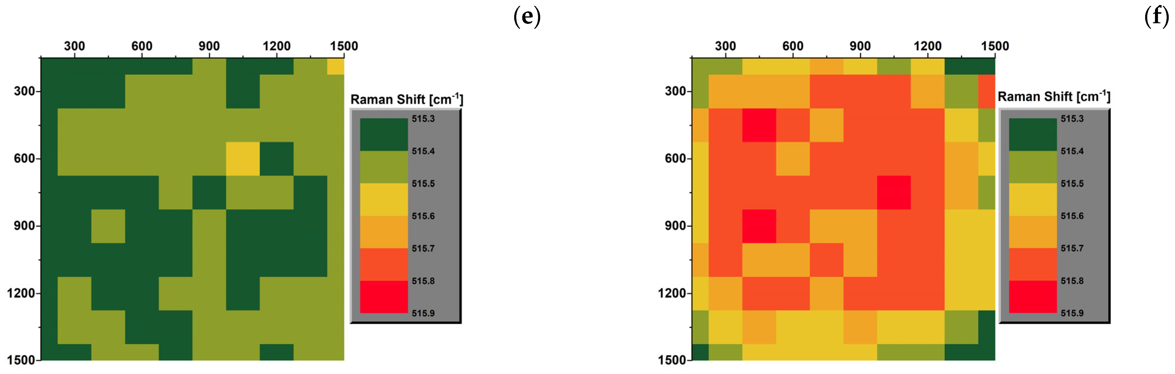 Micromachines 15 00025 g004b