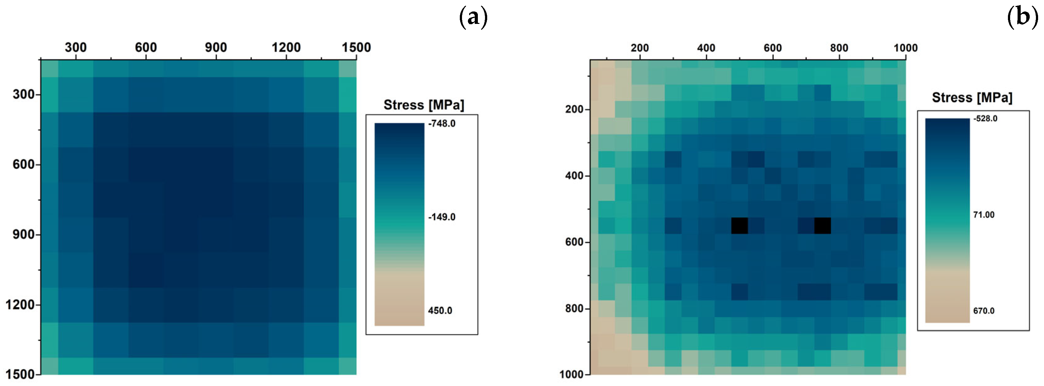 Micromachines 15 00025 g006