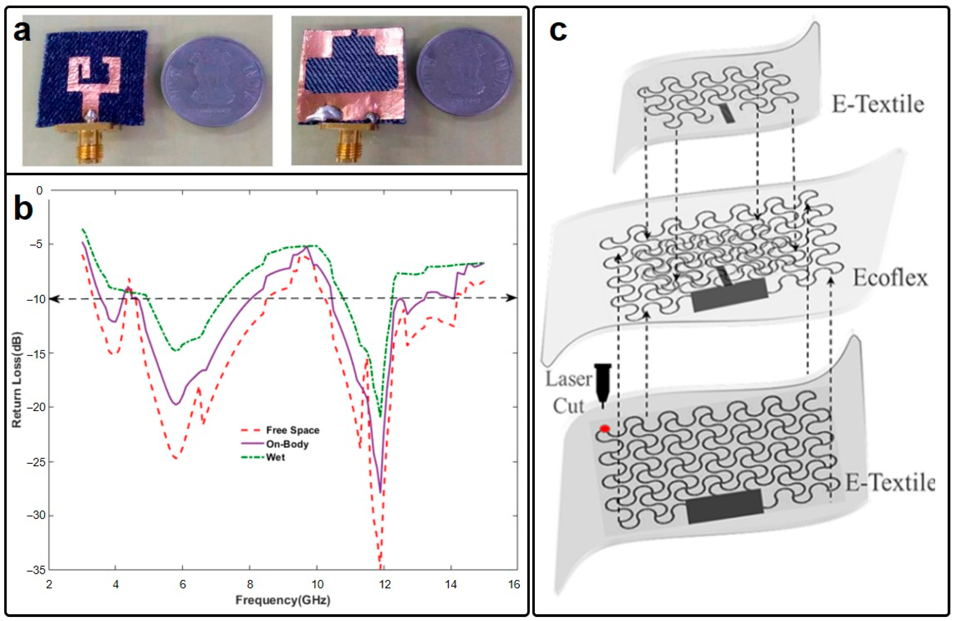 Micromachines 15 00026 g001 Micromachines 15 00026 g001
