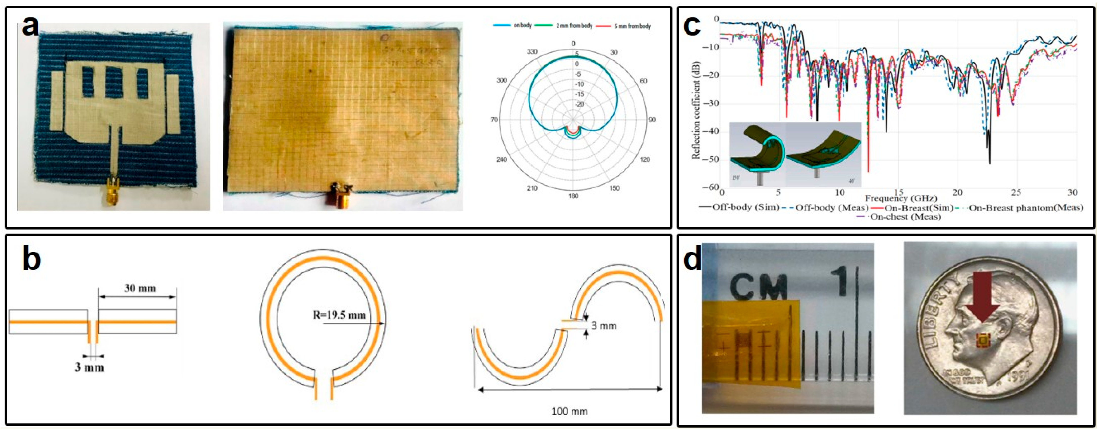 Micromachines 15 00026 g005 Micromachines 15 00026 g005