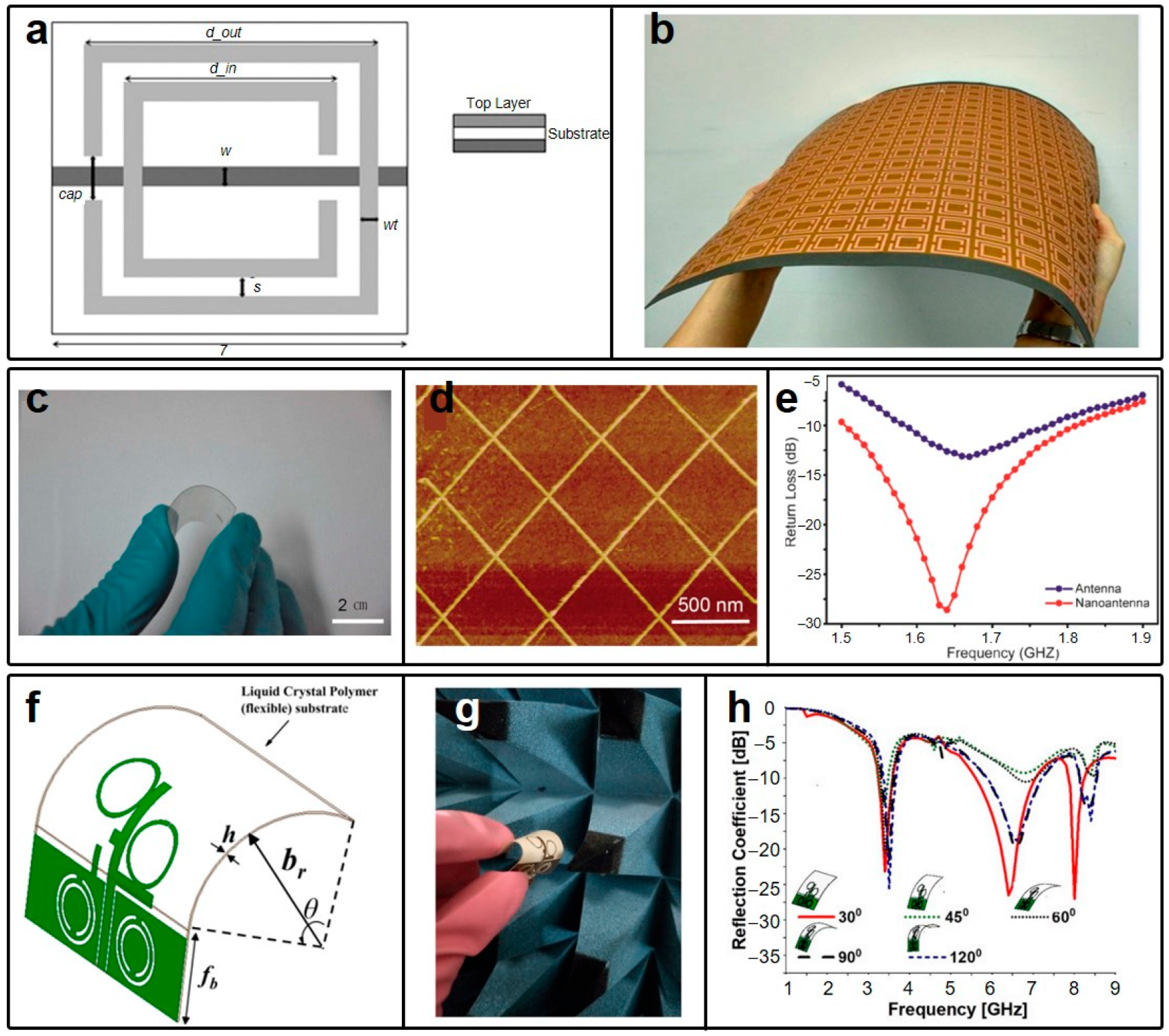 Micromachines 15 00026 g006 Micromachines 15 00026 g006