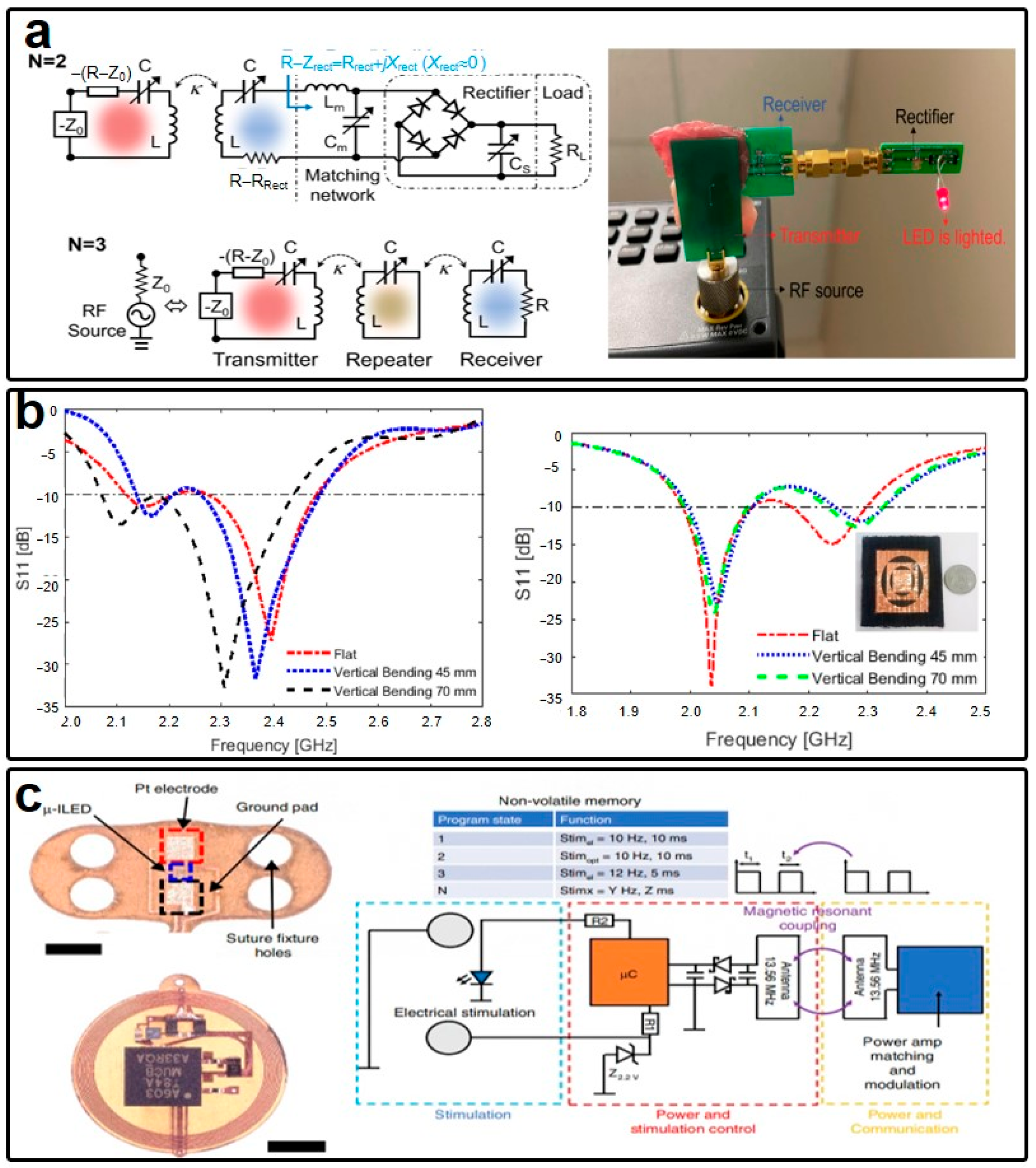 Micromachines 15 00026 g007 Micromachines 15 00026 g007