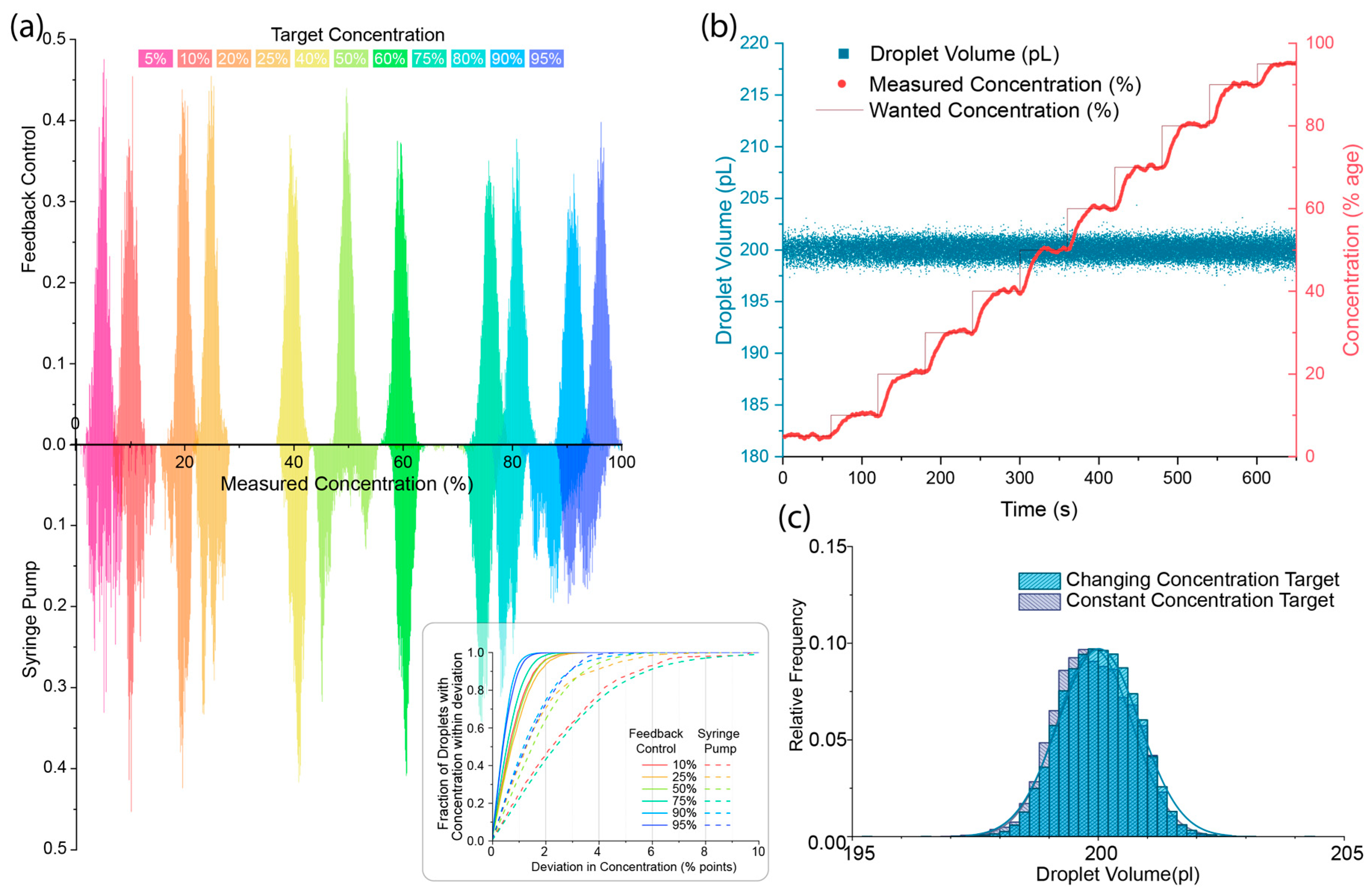 Micromachines 15 00027 g004