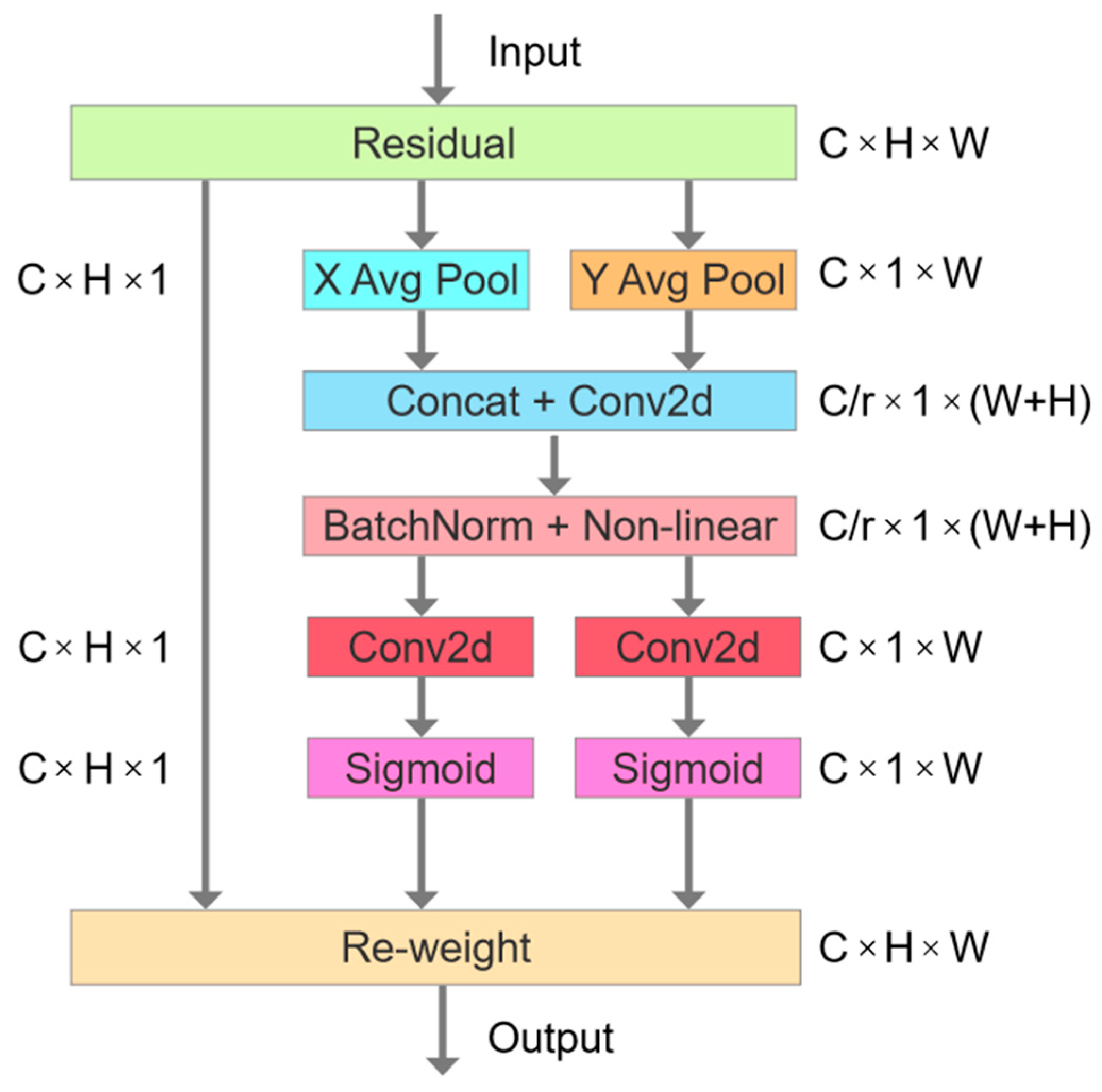 Micromachines 15 00028 g004