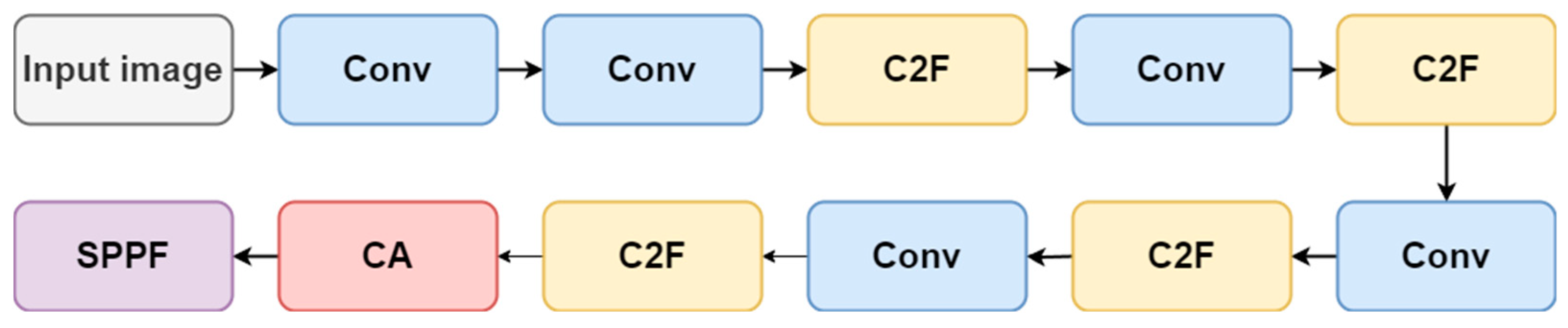 Micromachines 15 00028 g005