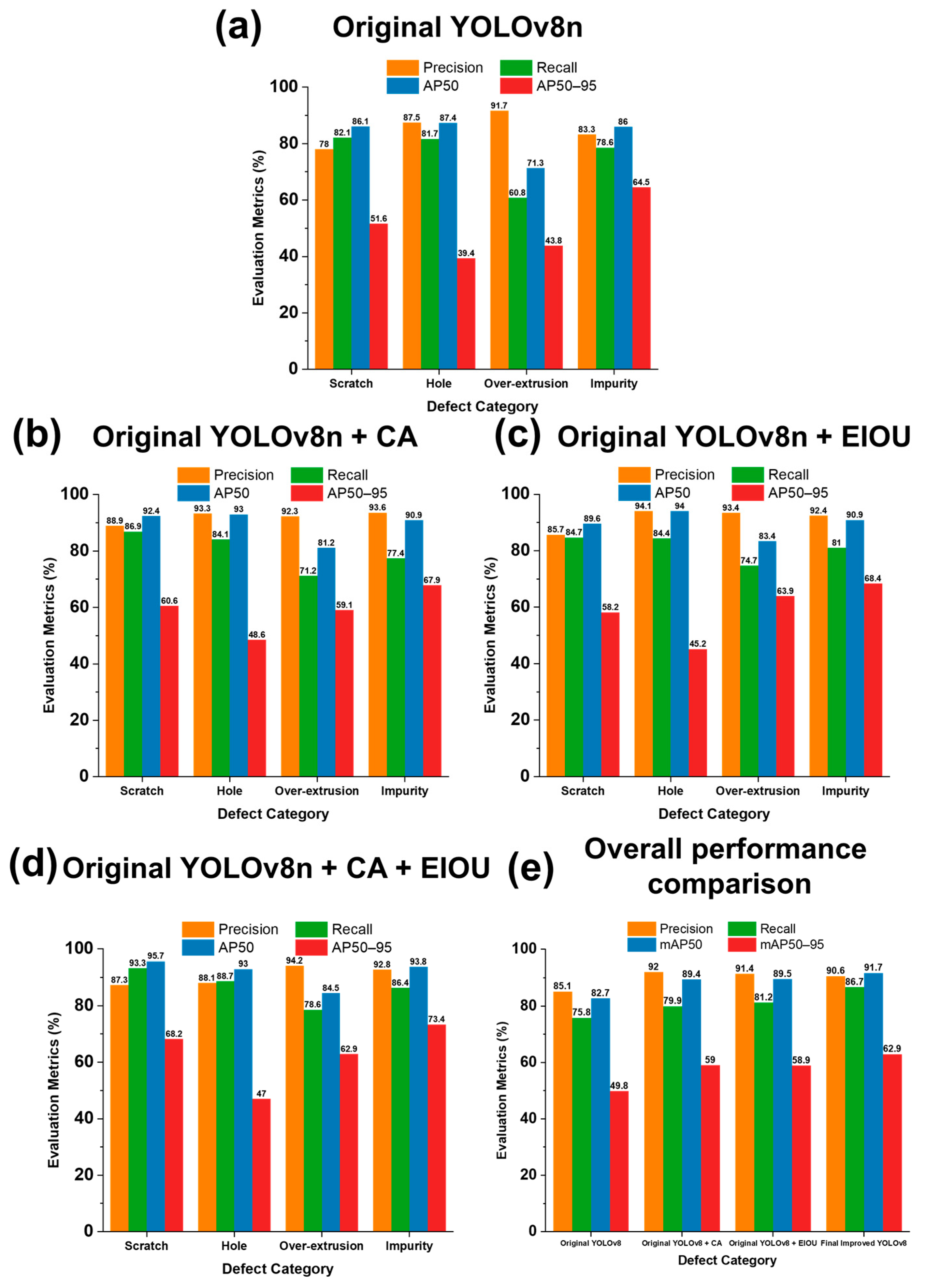 Micromachines 15 00028 g007