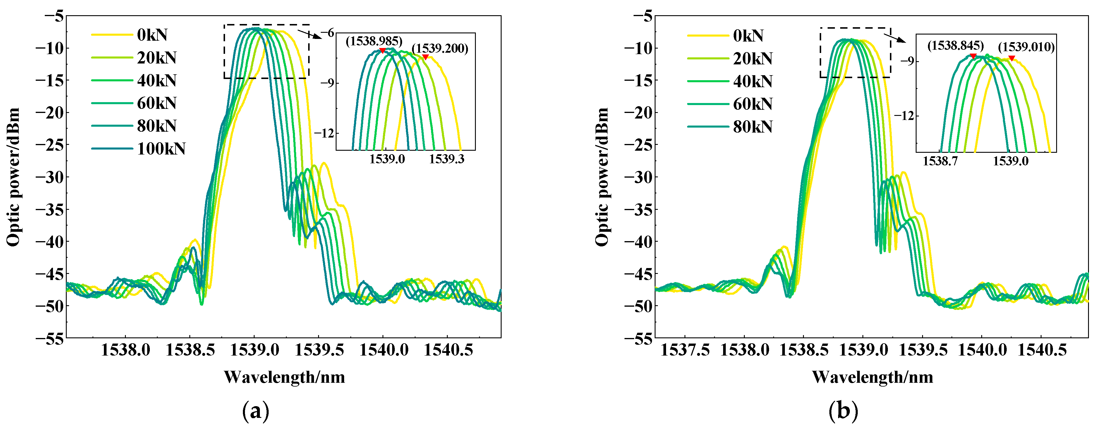 Micromachines 15 00029 g009