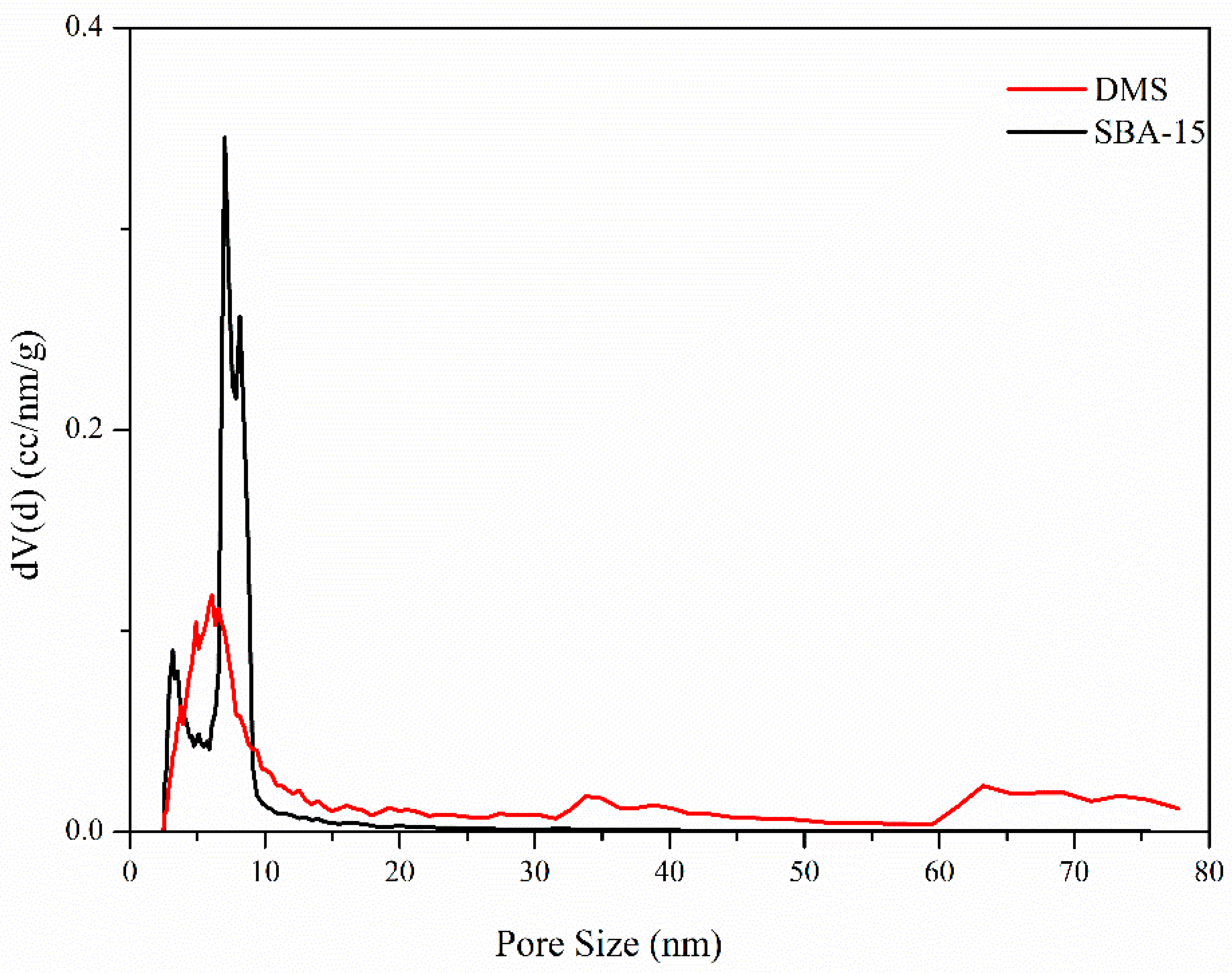 Micromachines 15 00030 g006