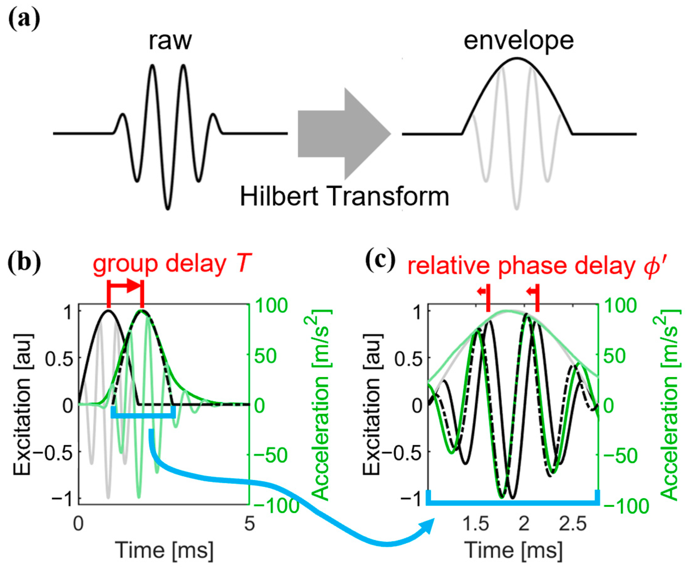Micromachines 15 00032 g002