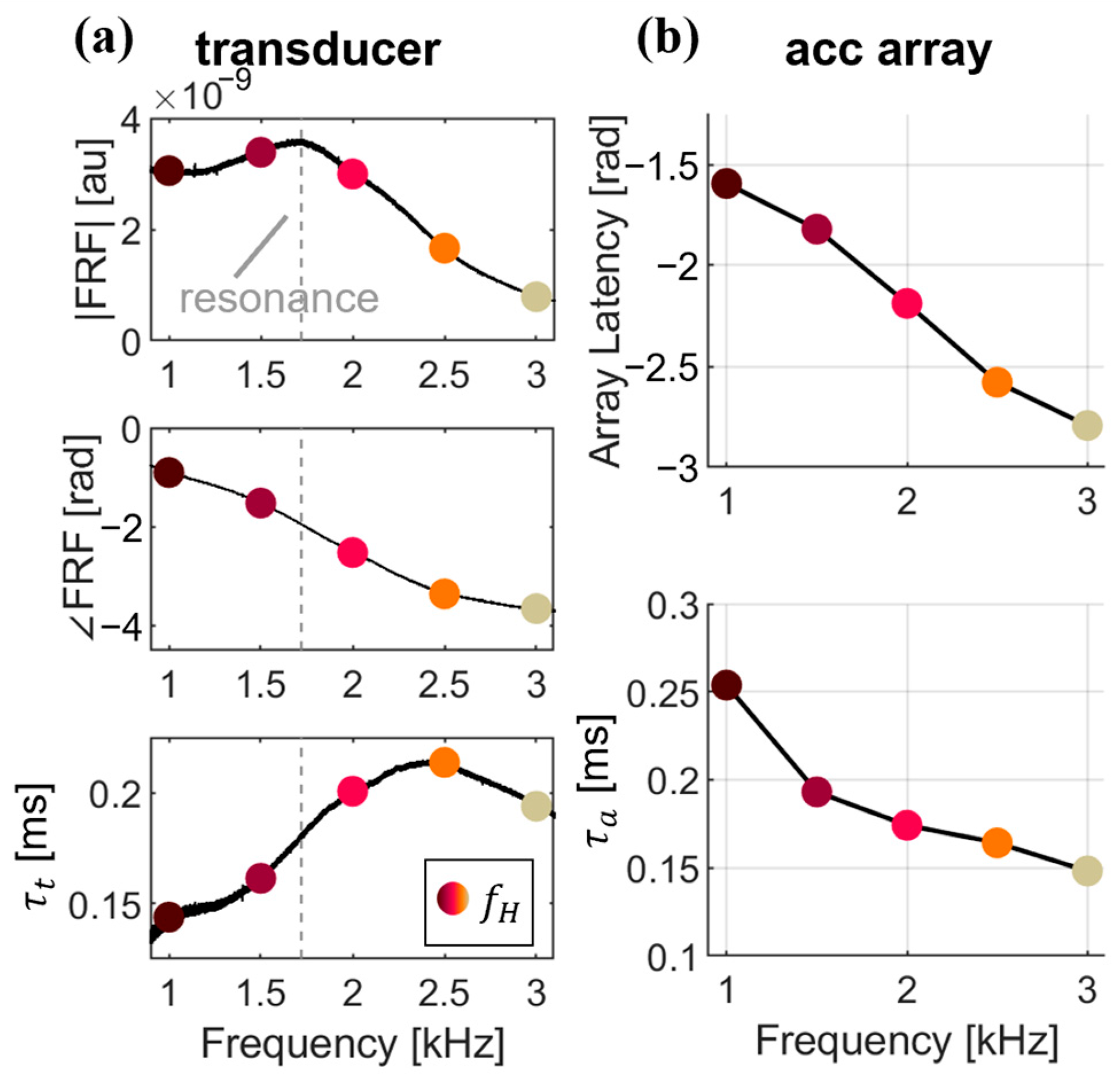 Micromachines 15 00032 g003