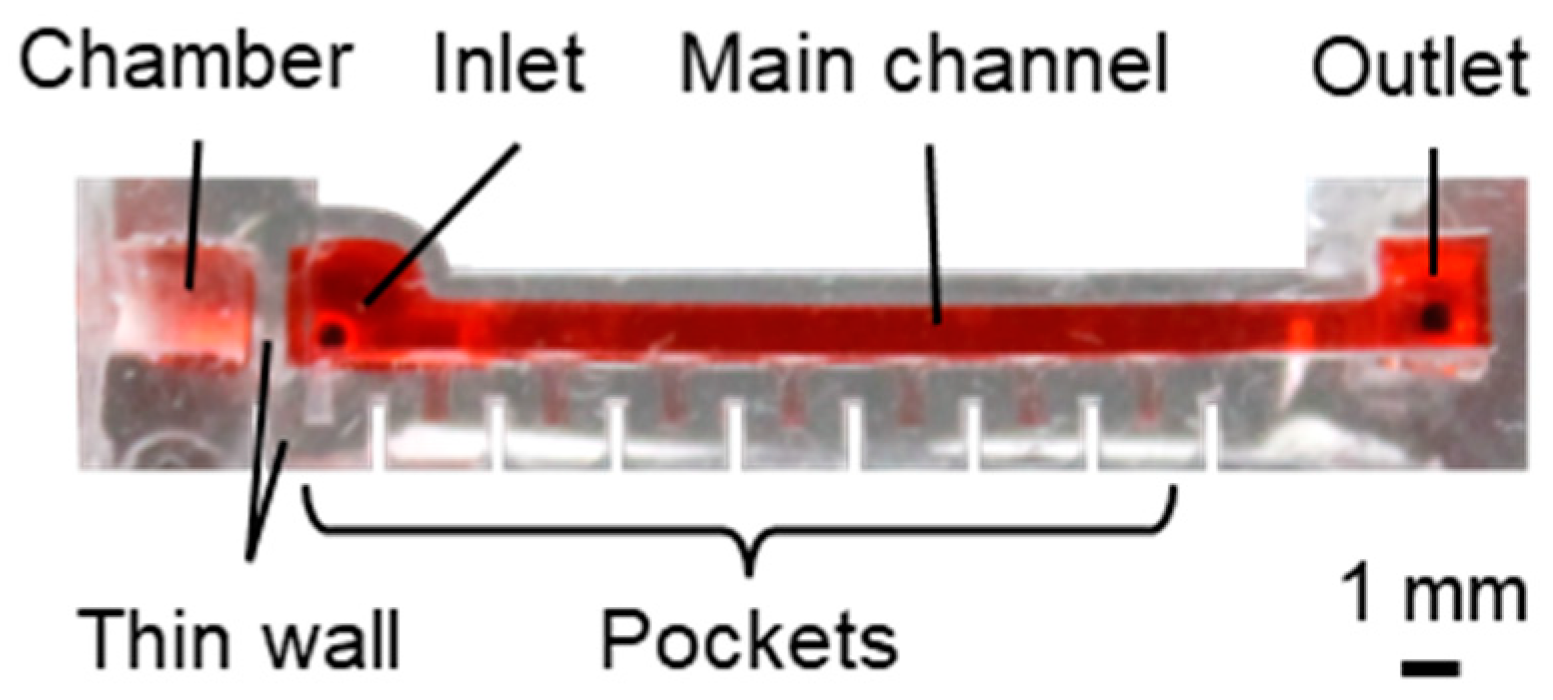 Micromachines 15 00037 g007 Micromachines 15 00037 g007
