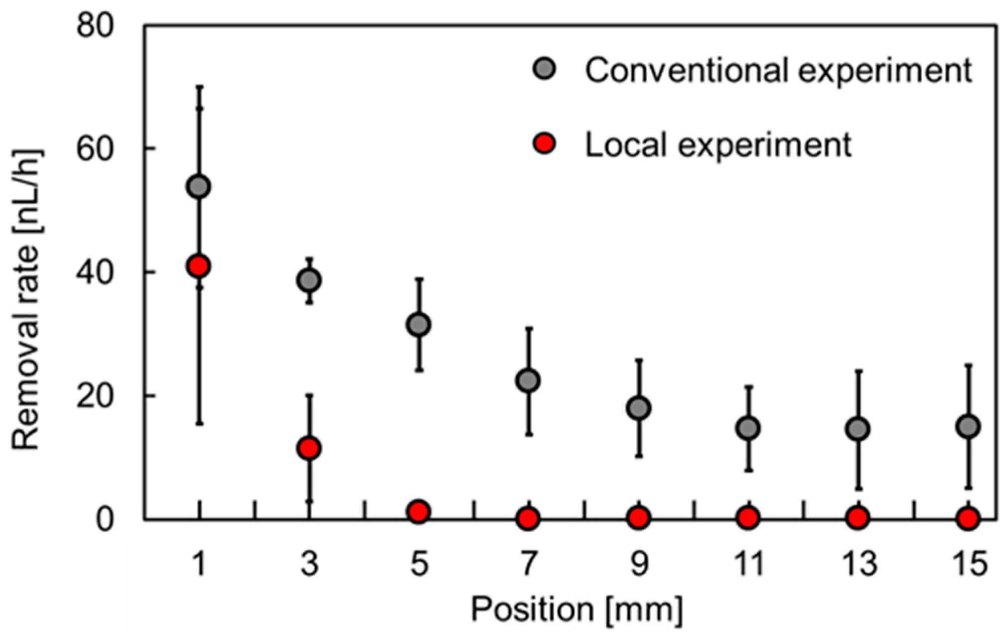Micromachines 15 00037 g010 Micromachines 15 00037 g010