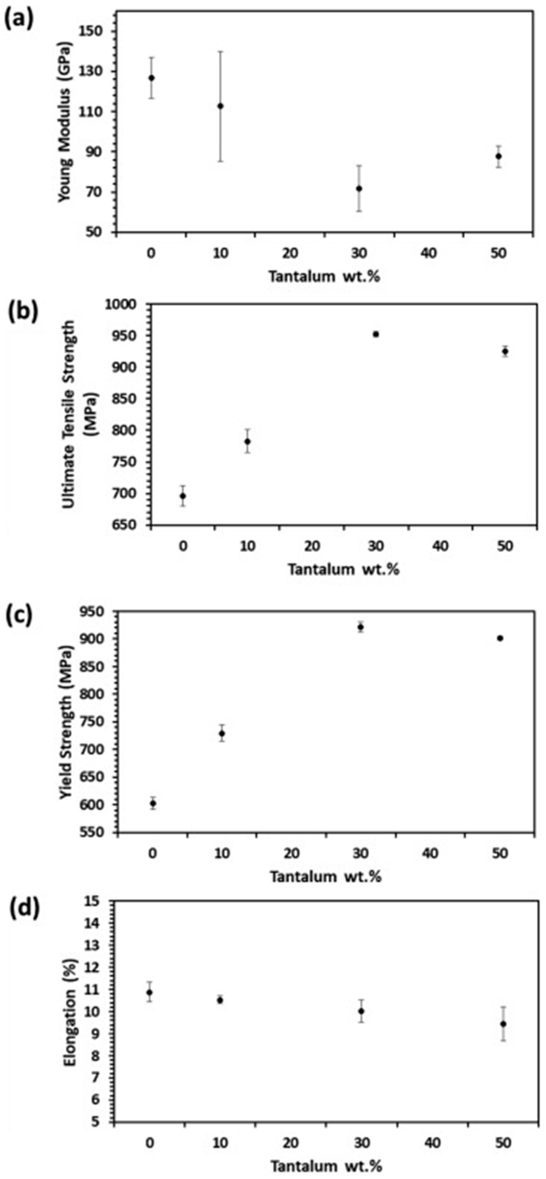 Micromachines 15 00038 g002