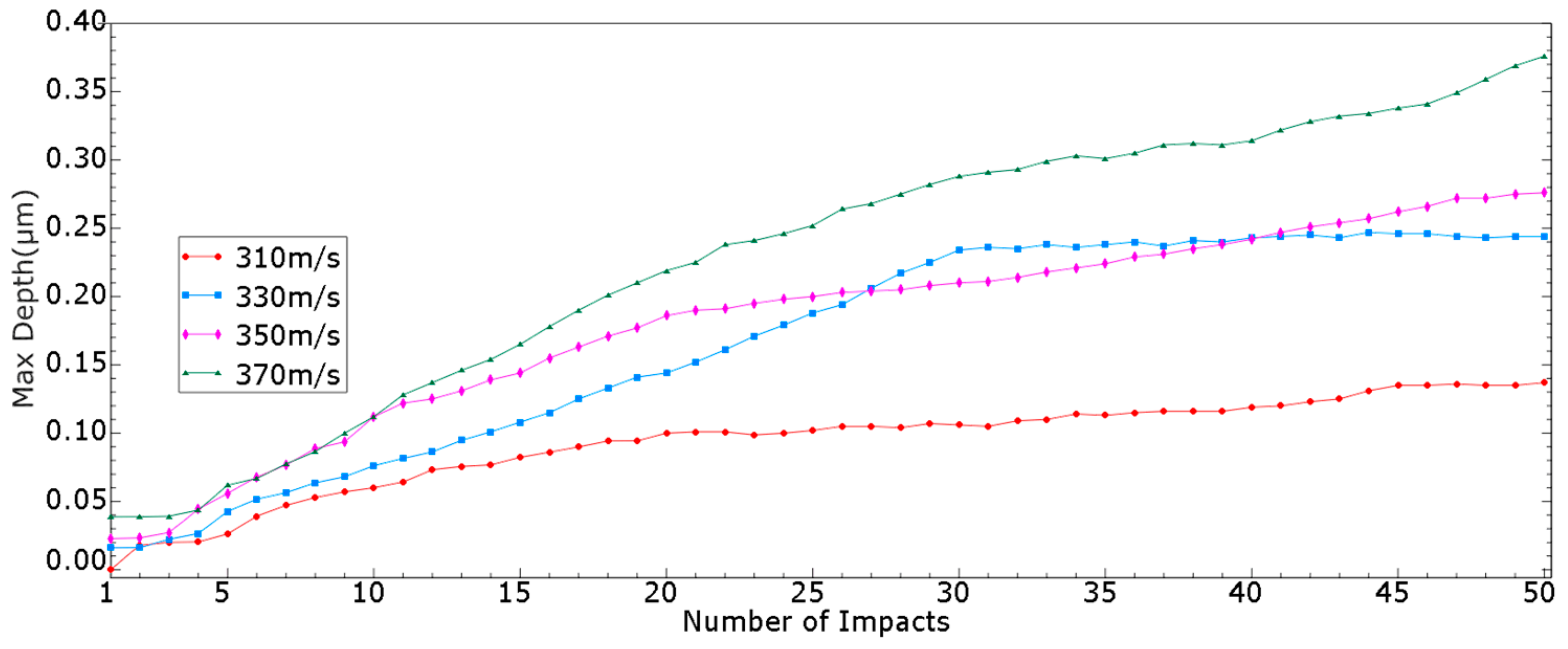 Micromachines 15 00038 g010