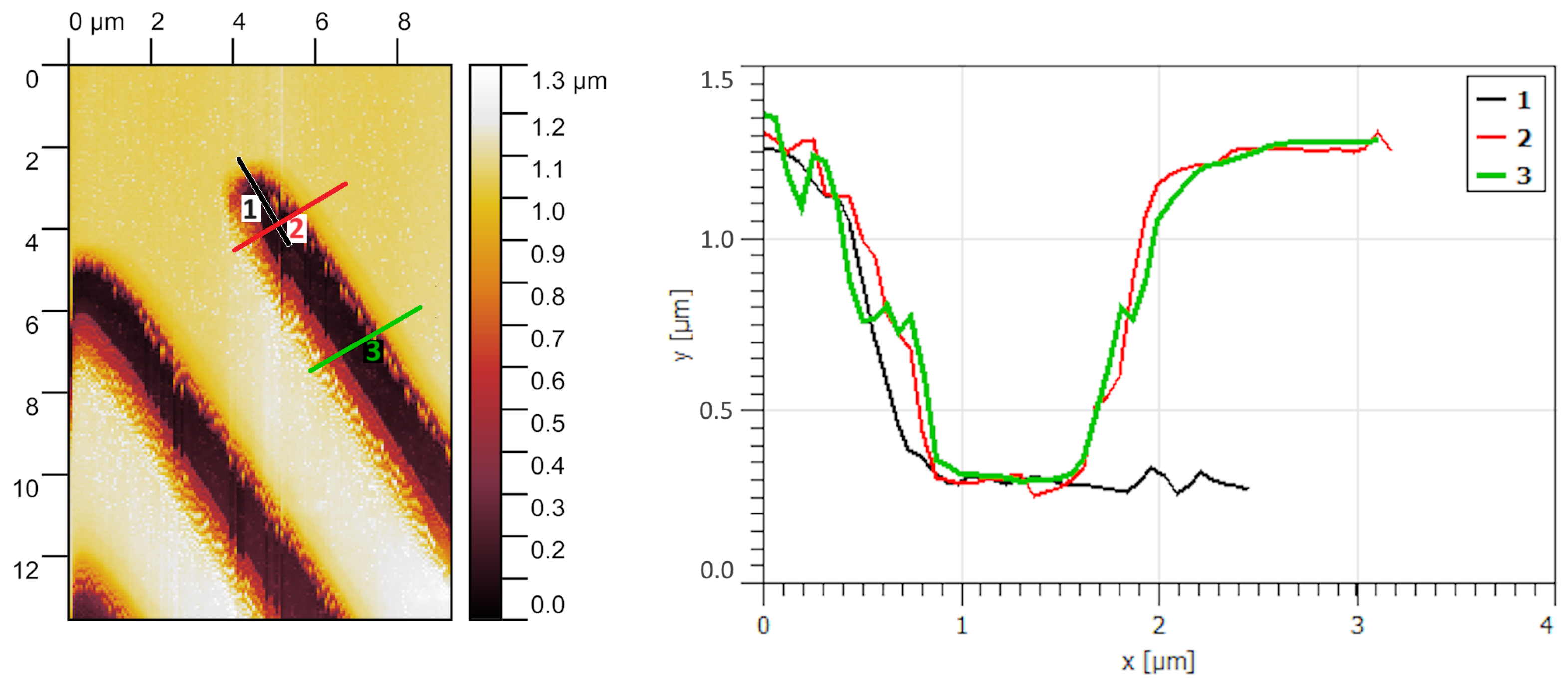 Micromachines 15 00039 g004