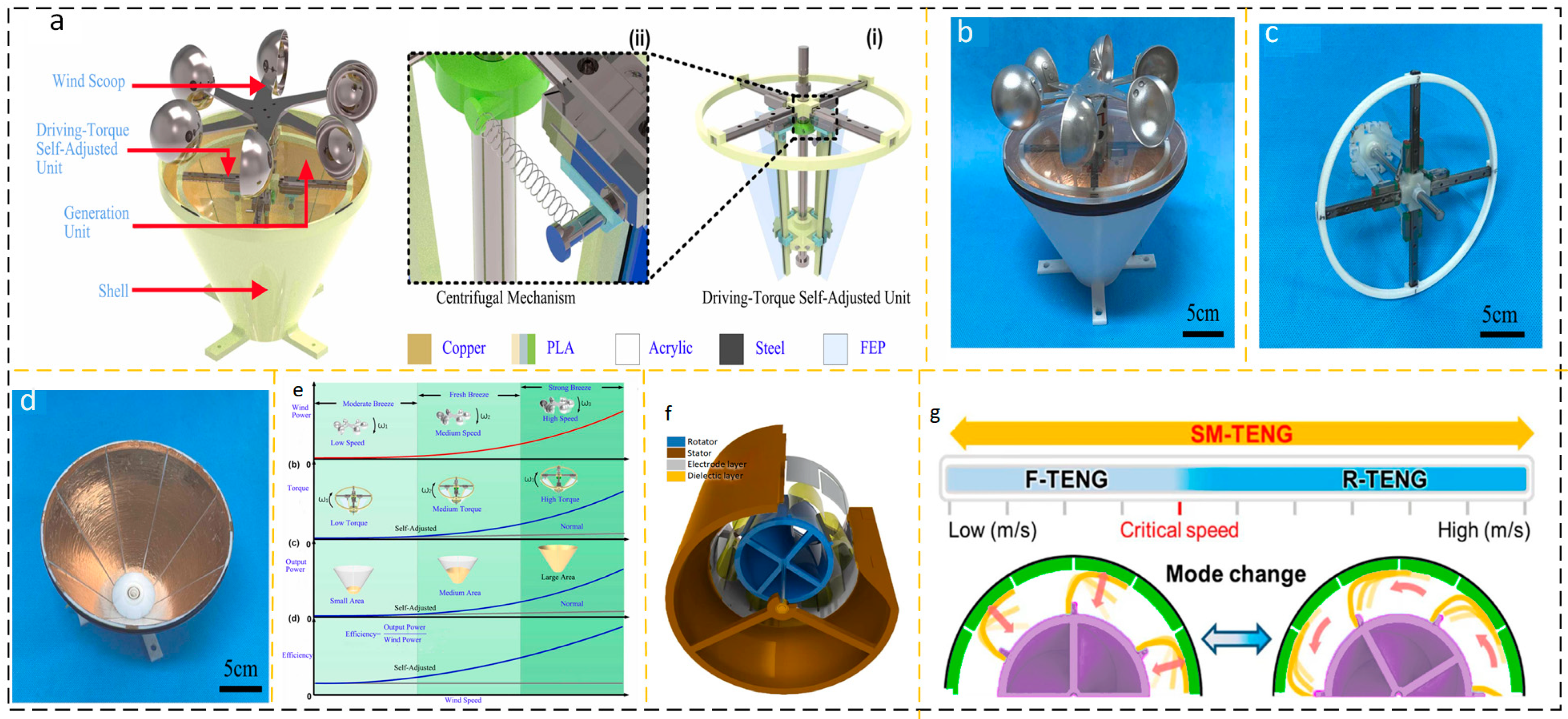 Micromachines 15 00040 g005