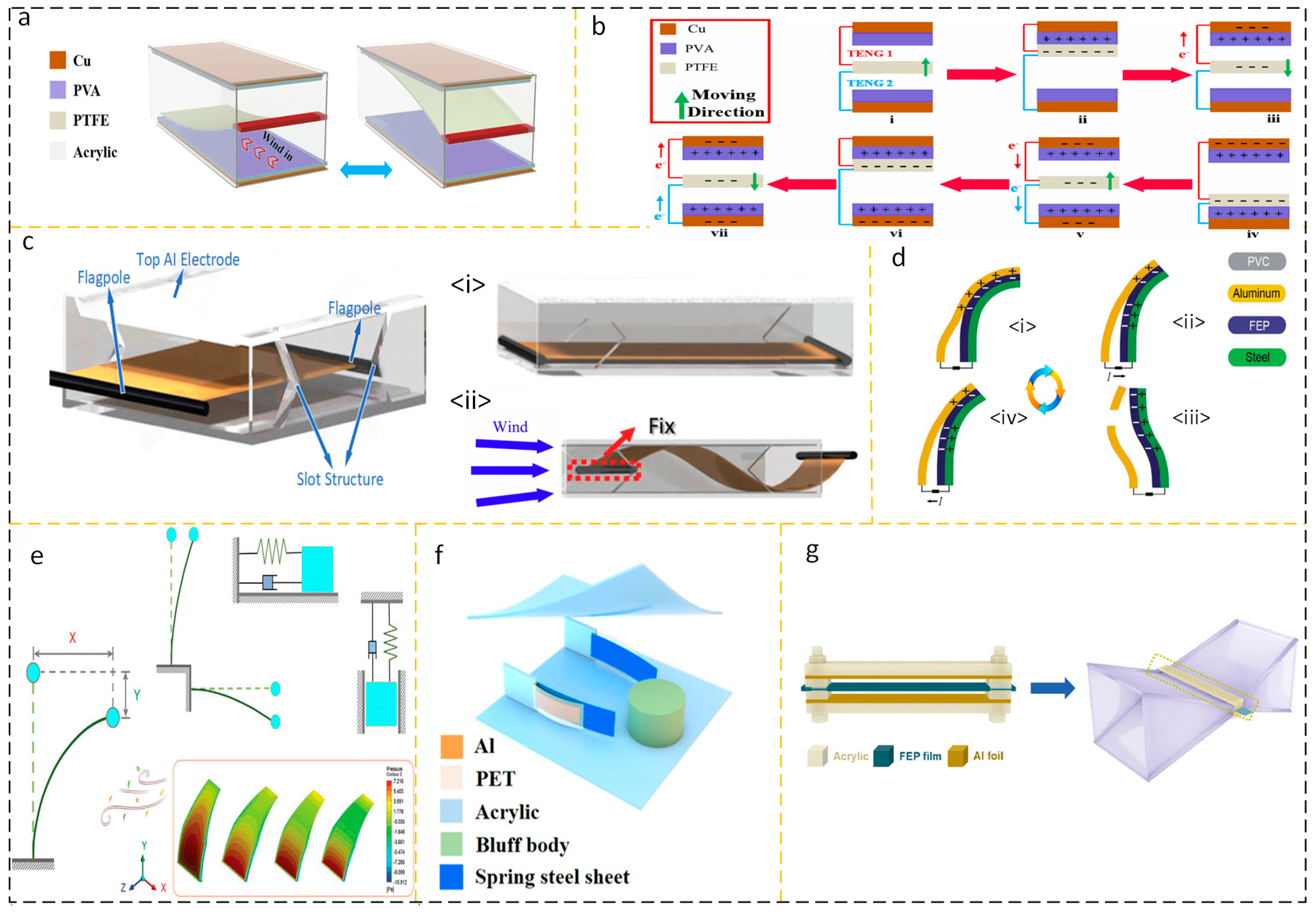 Micromachines 15 00040 g006