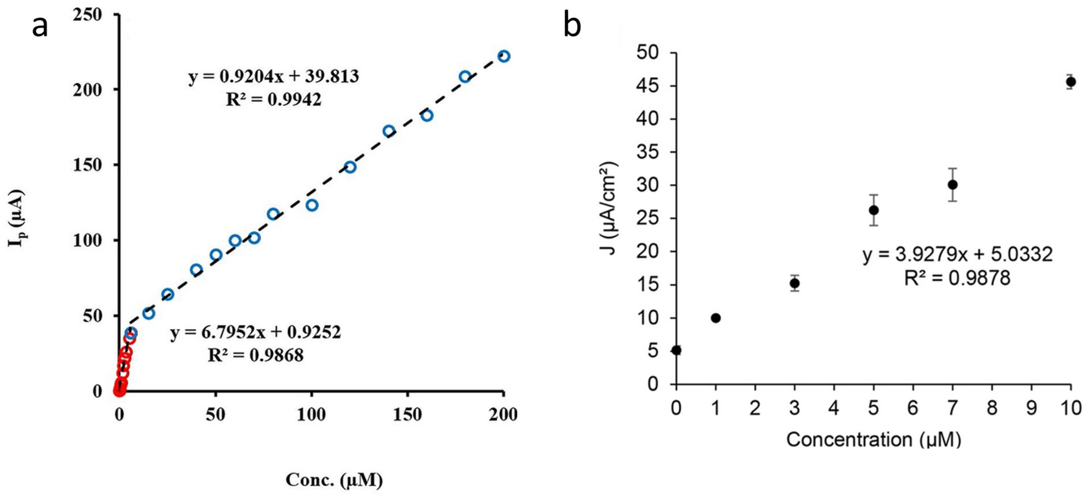 Micromachines 15 00042 g007