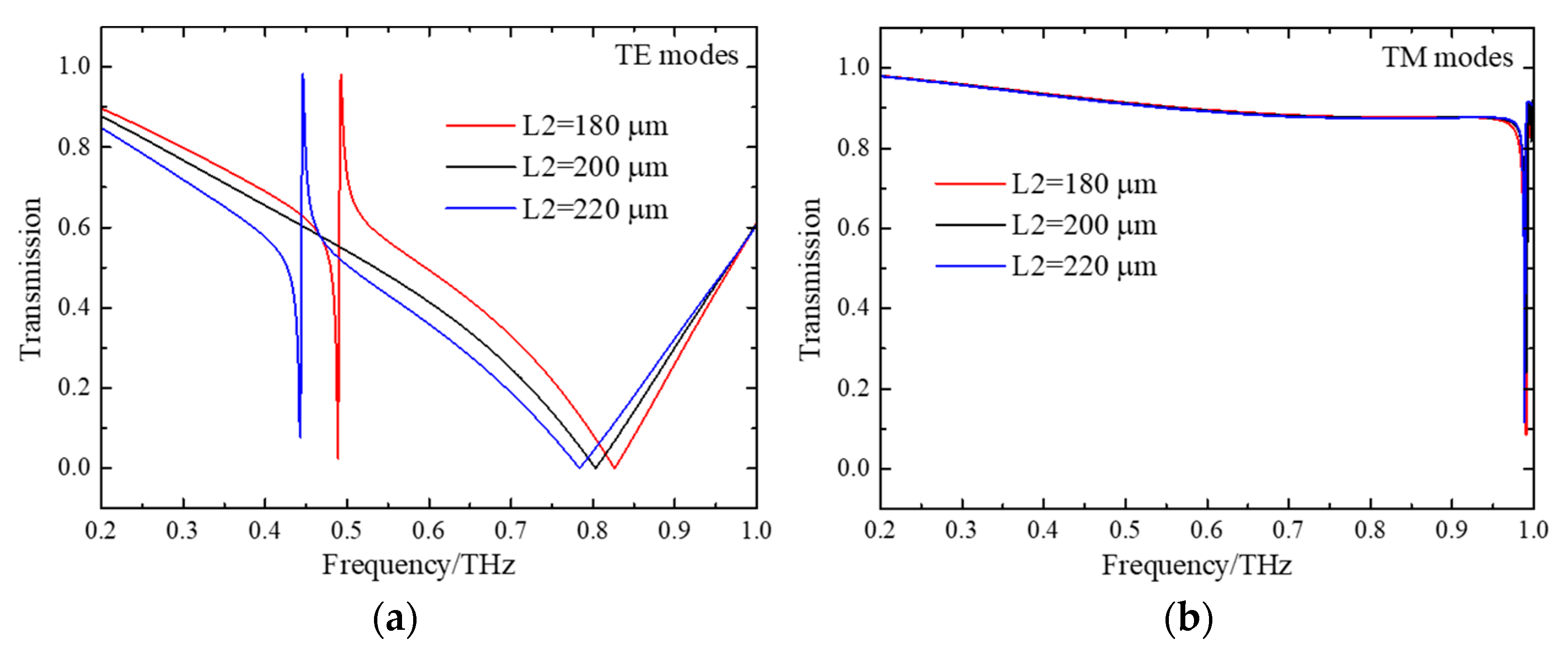 Micromachines 15 00043 g002