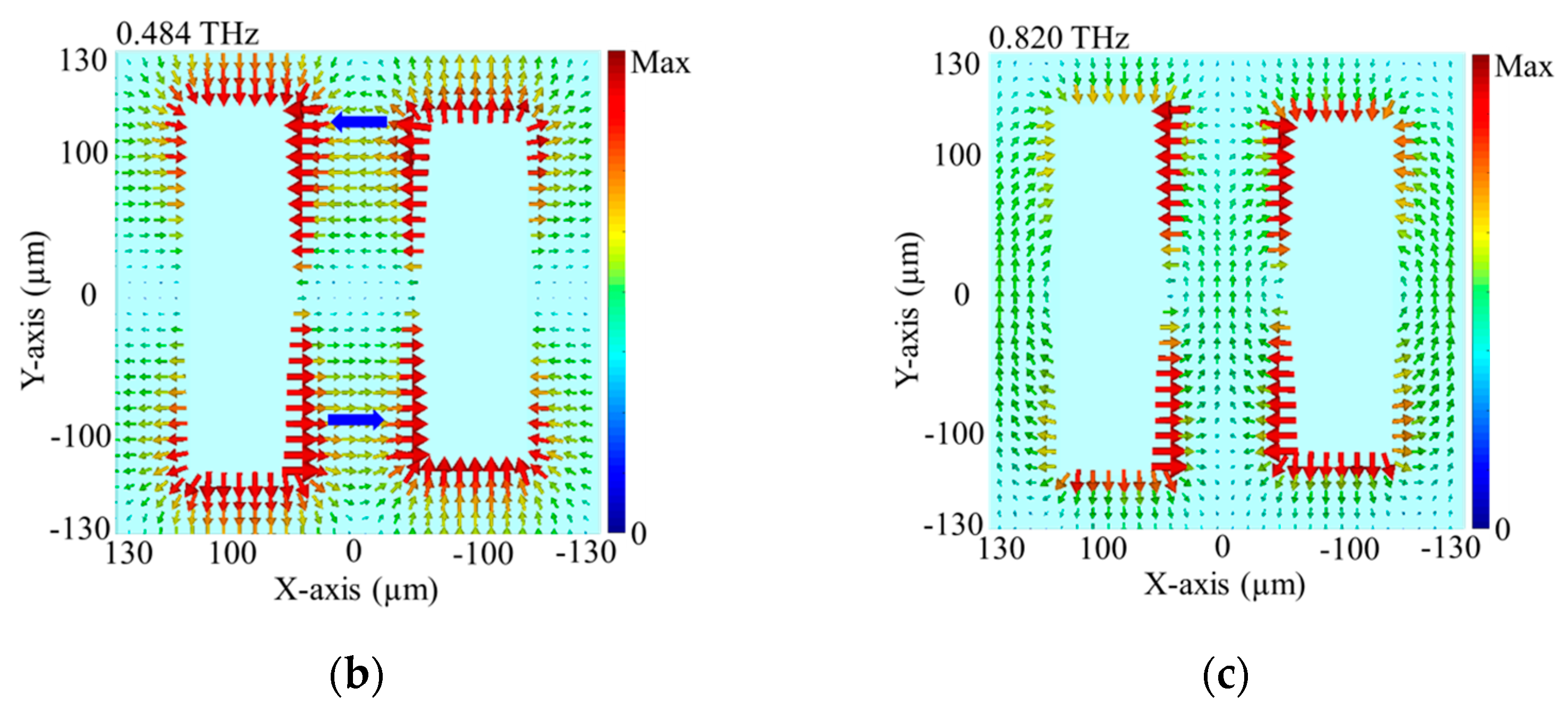 Micromachines 15 00043 g004b
