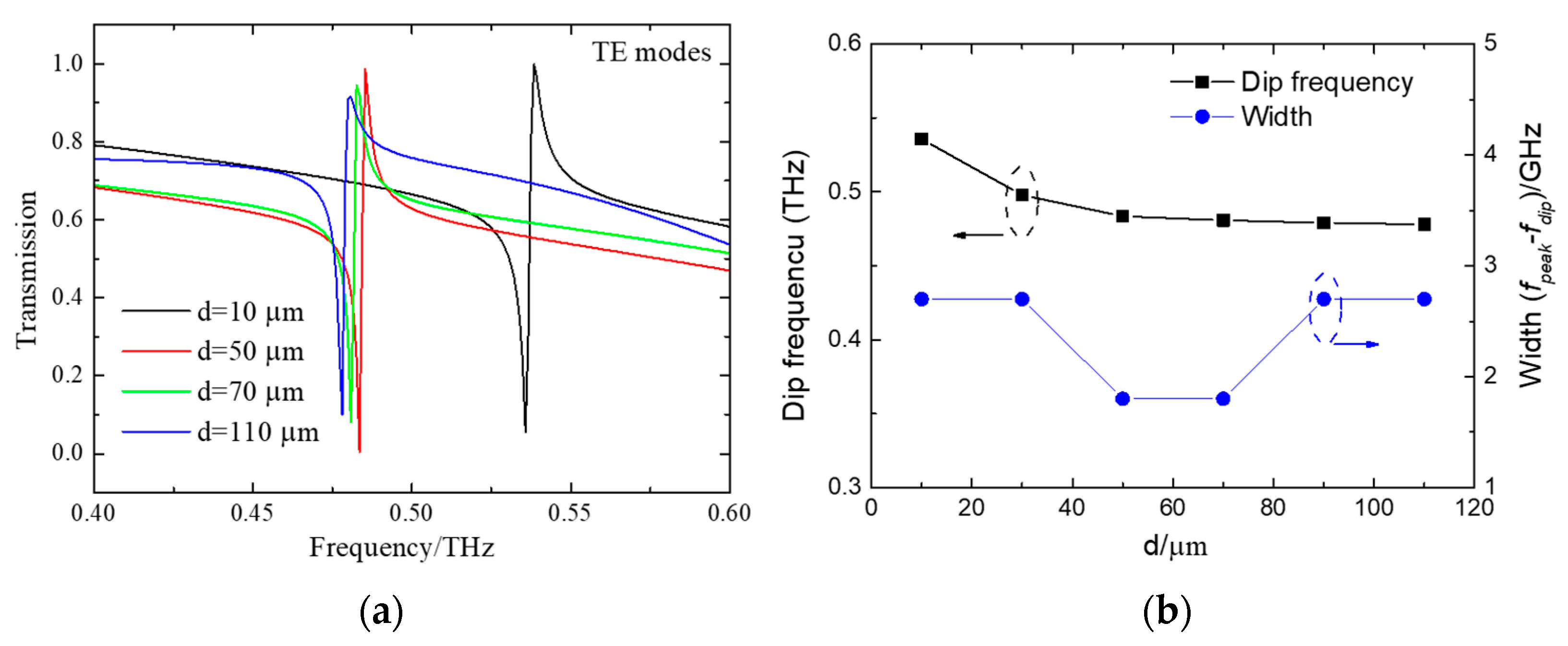 Micromachines 15 00043 g005
