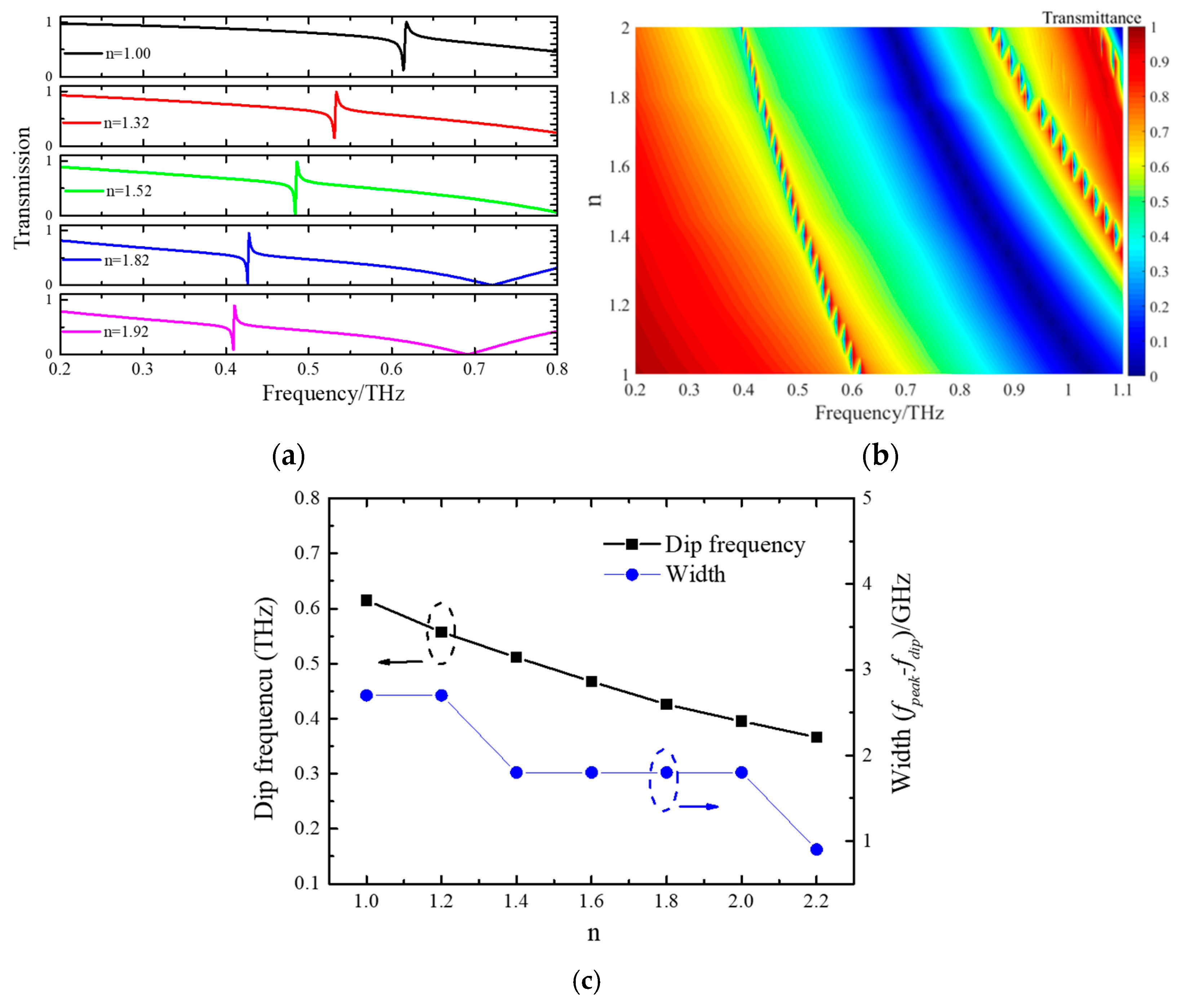 Micromachines 15 00043 g006