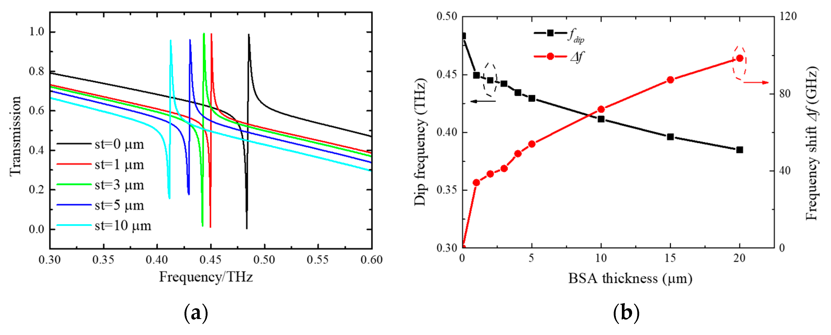 Micromachines 15 00043 g008