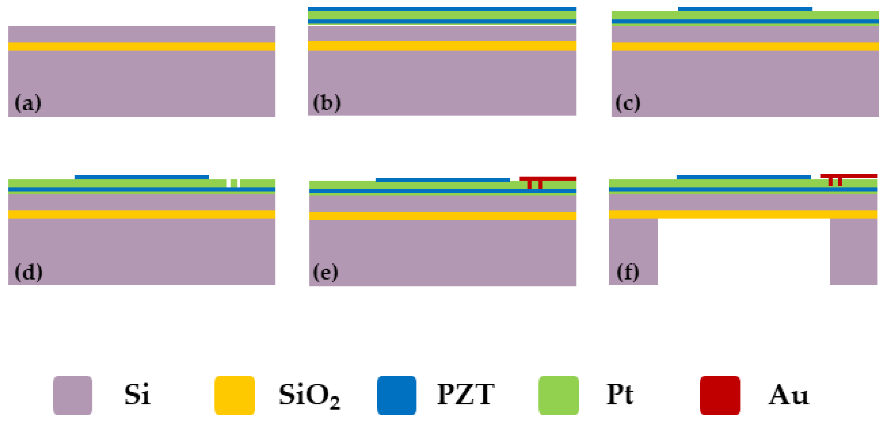 Micromachines 15 00045 g004