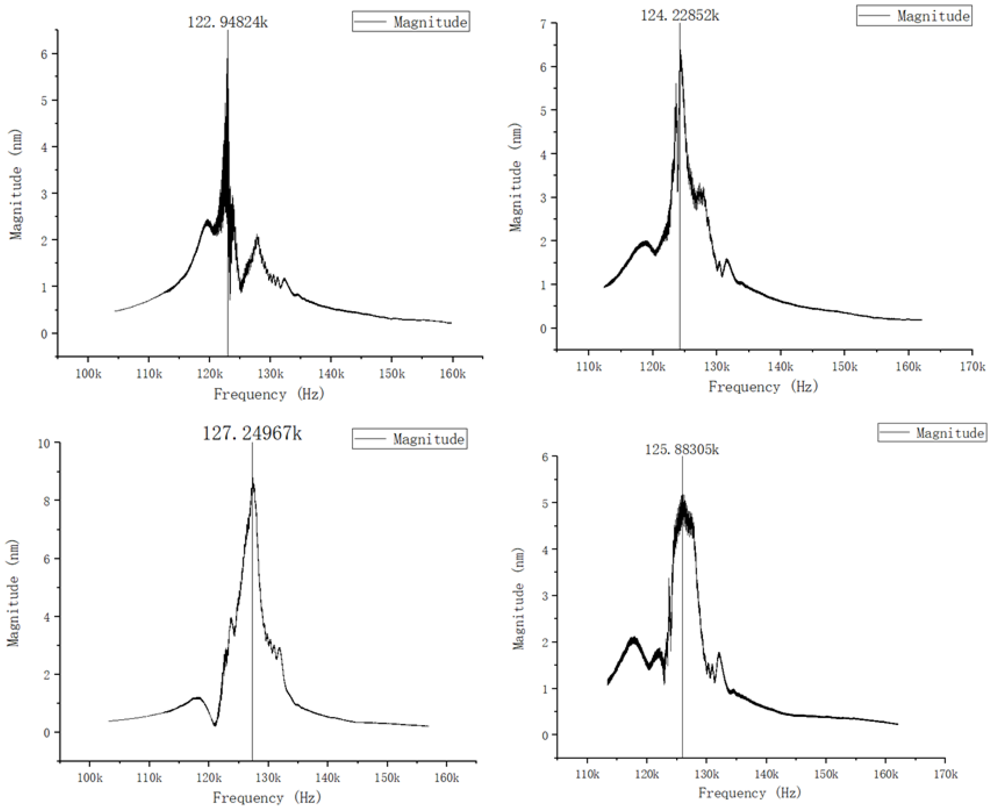 Micromachines 15 00045 g007